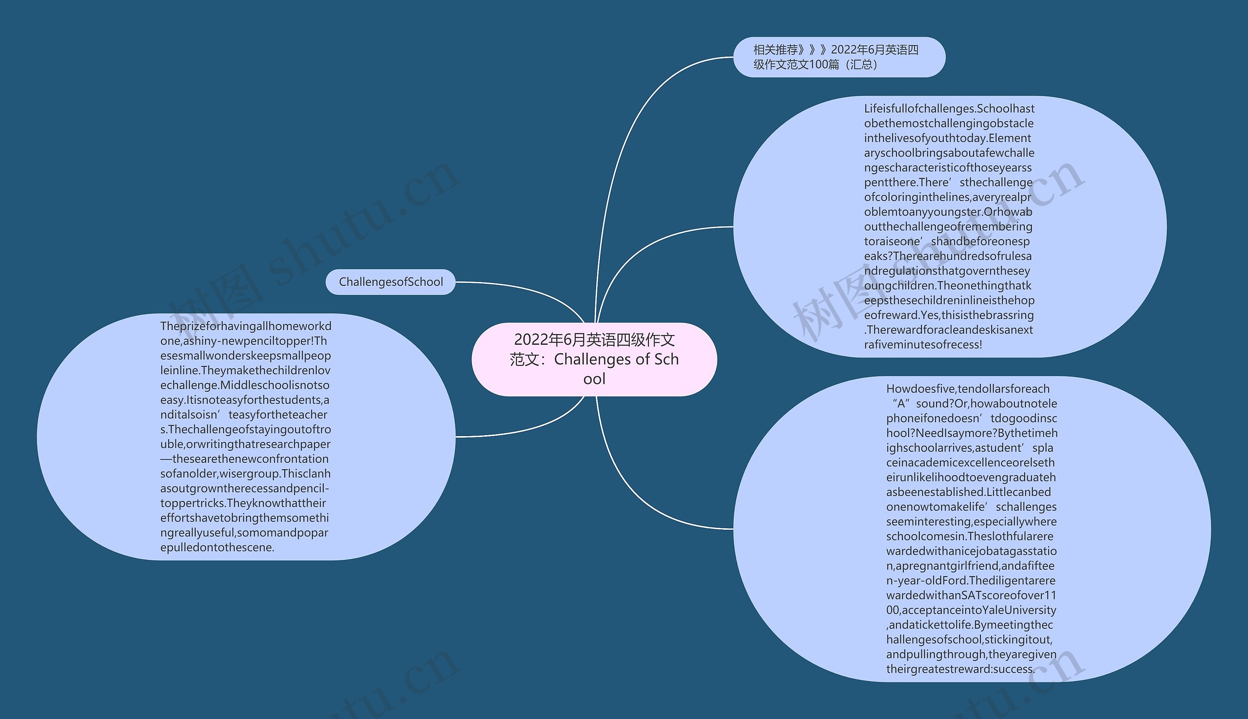 2022年6月英语四级作文范文：Challenges of School思维导图