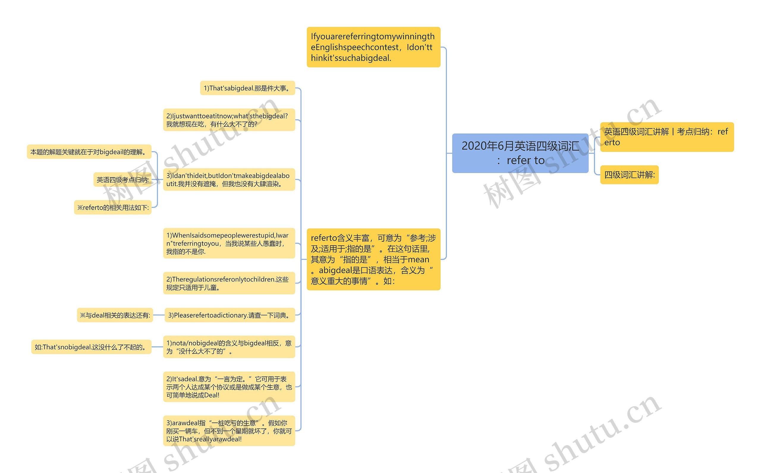 2020年6月英语四级词汇：refer to思维导图