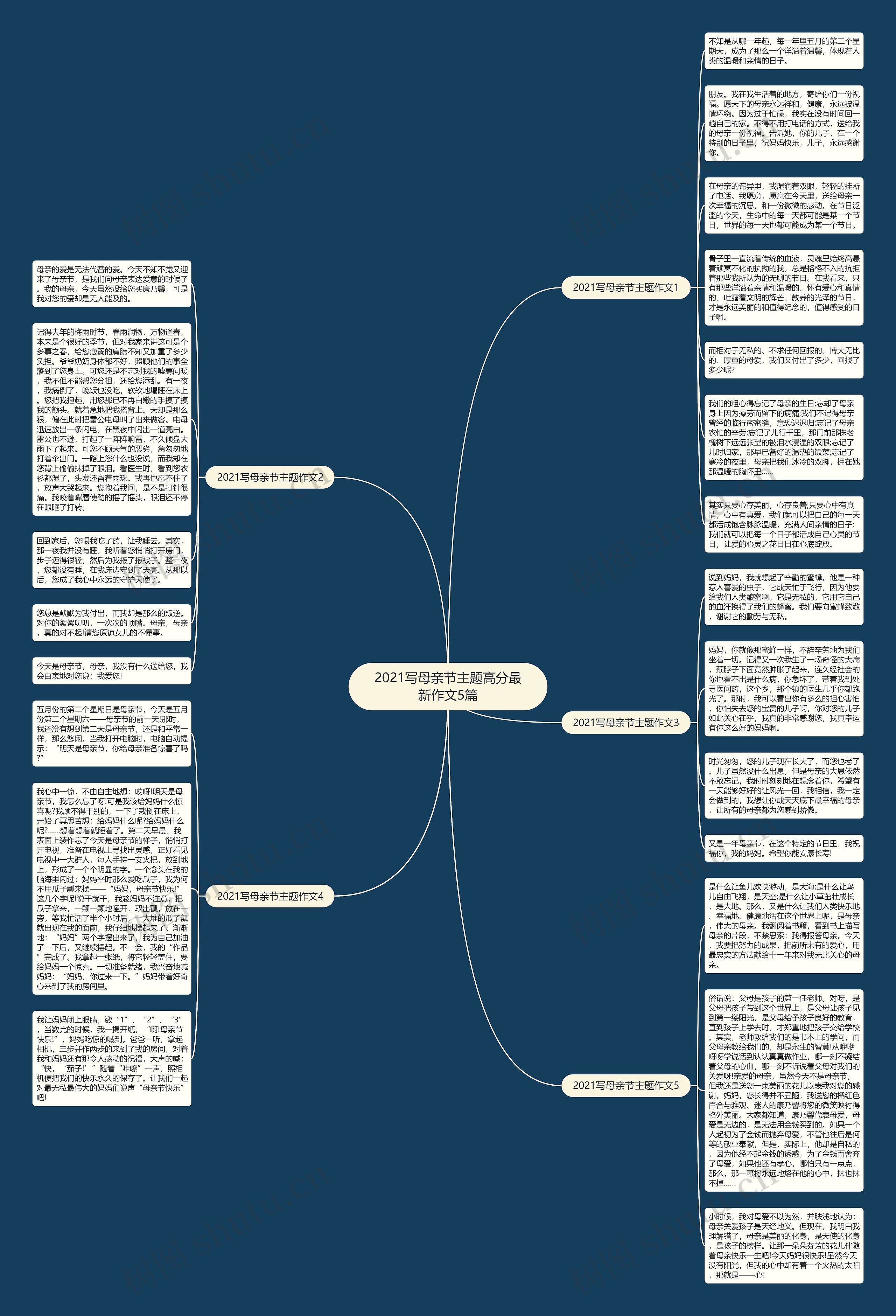 2021写母亲节主题高分最新作文5篇思维导图