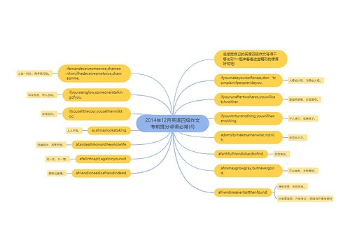 2014年12月英语四级作文考前提分谚语必背(4)