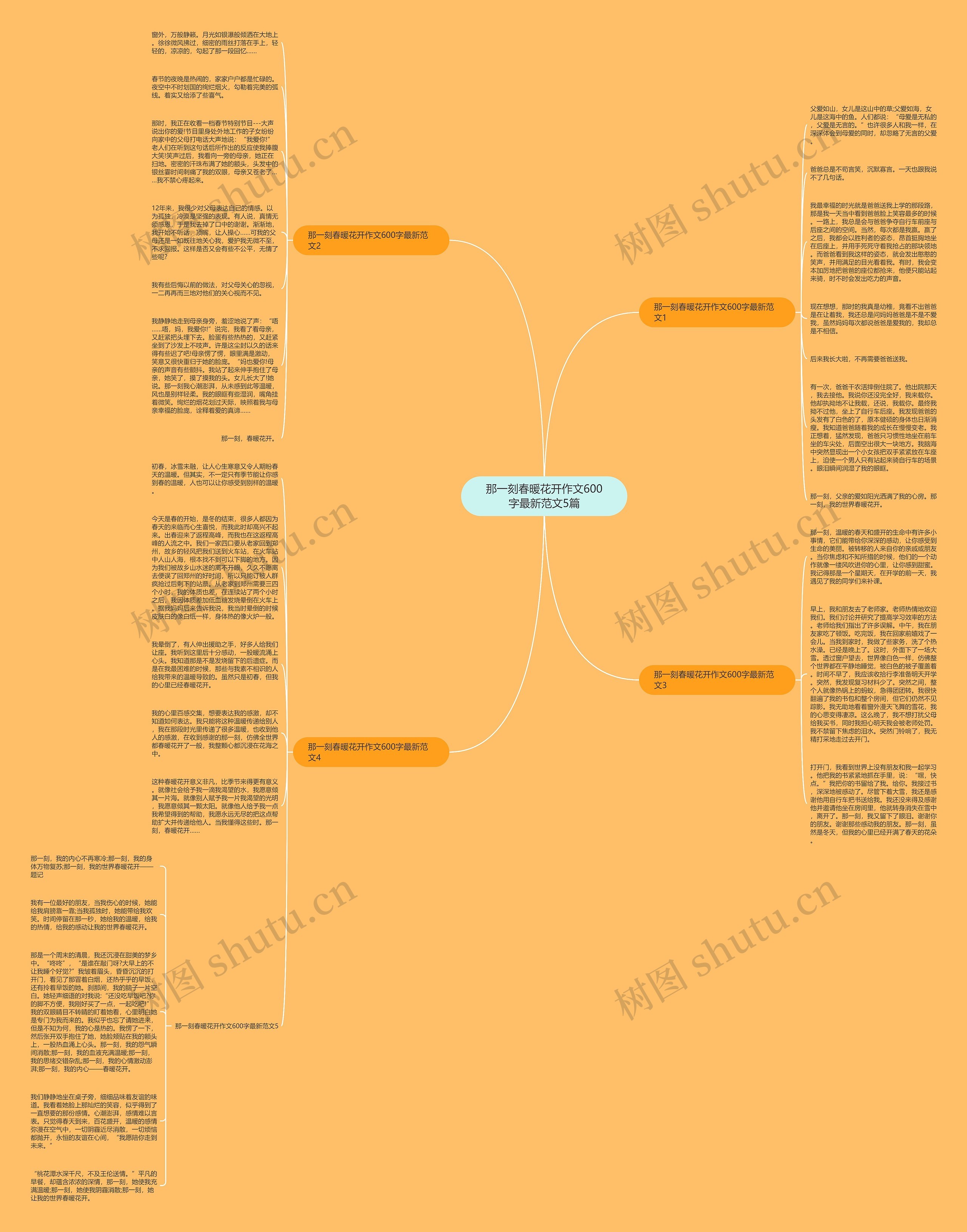 那一刻春暖花开作文600字最新范文5篇思维导图