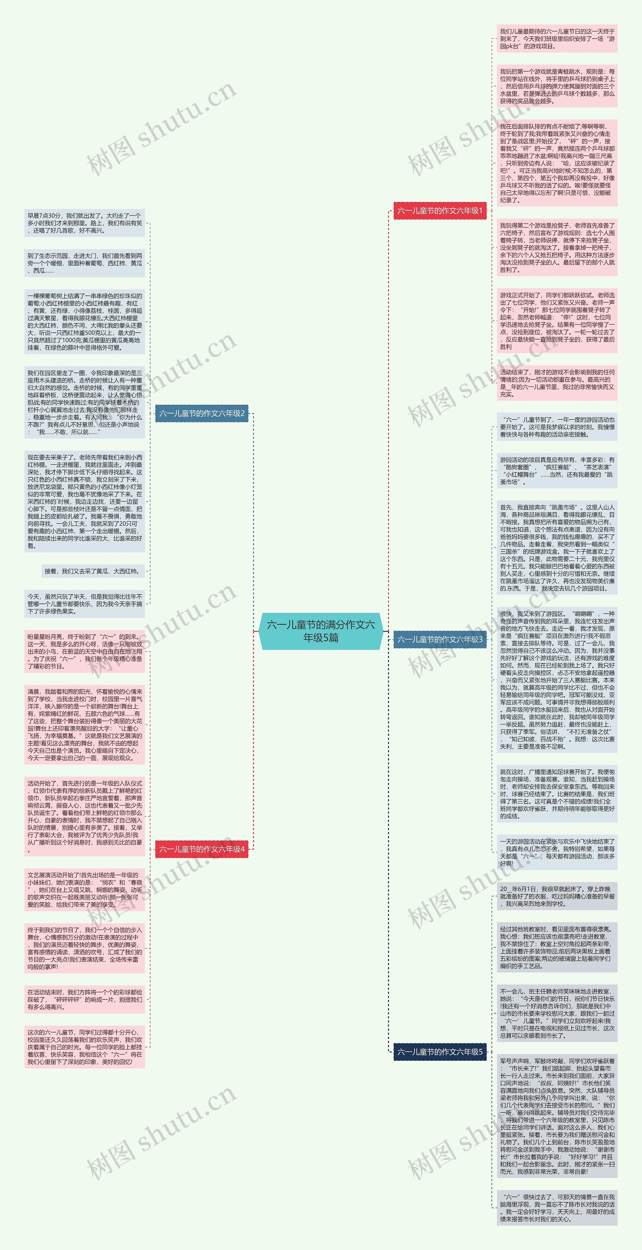 六一儿童节的满分作文六年级5篇思维导图