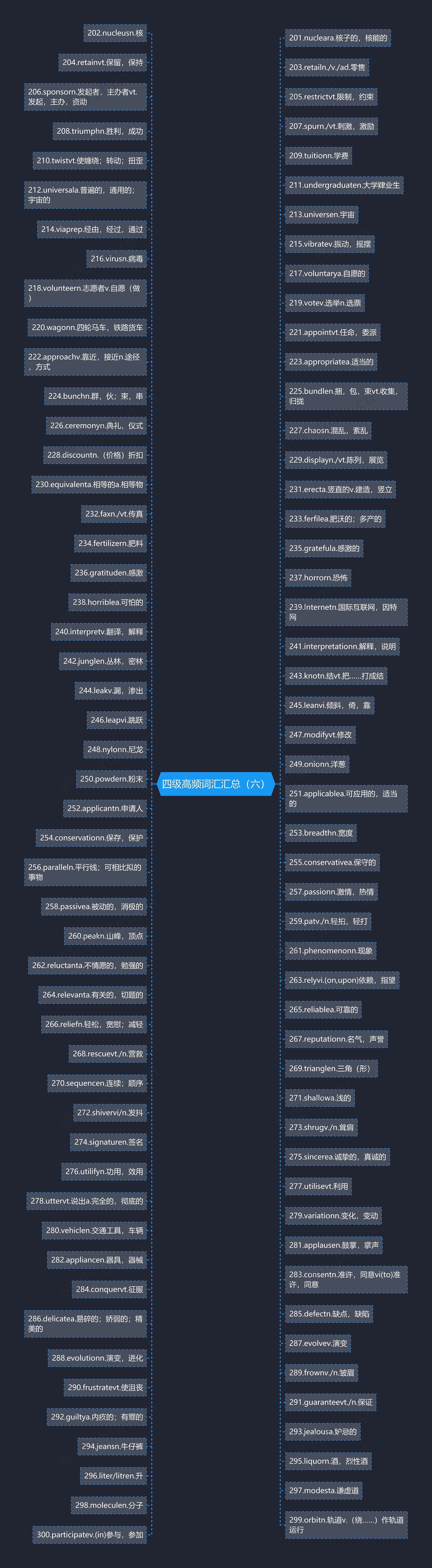 四级高频词汇汇总(六) 四级高频词汇汇总(六)