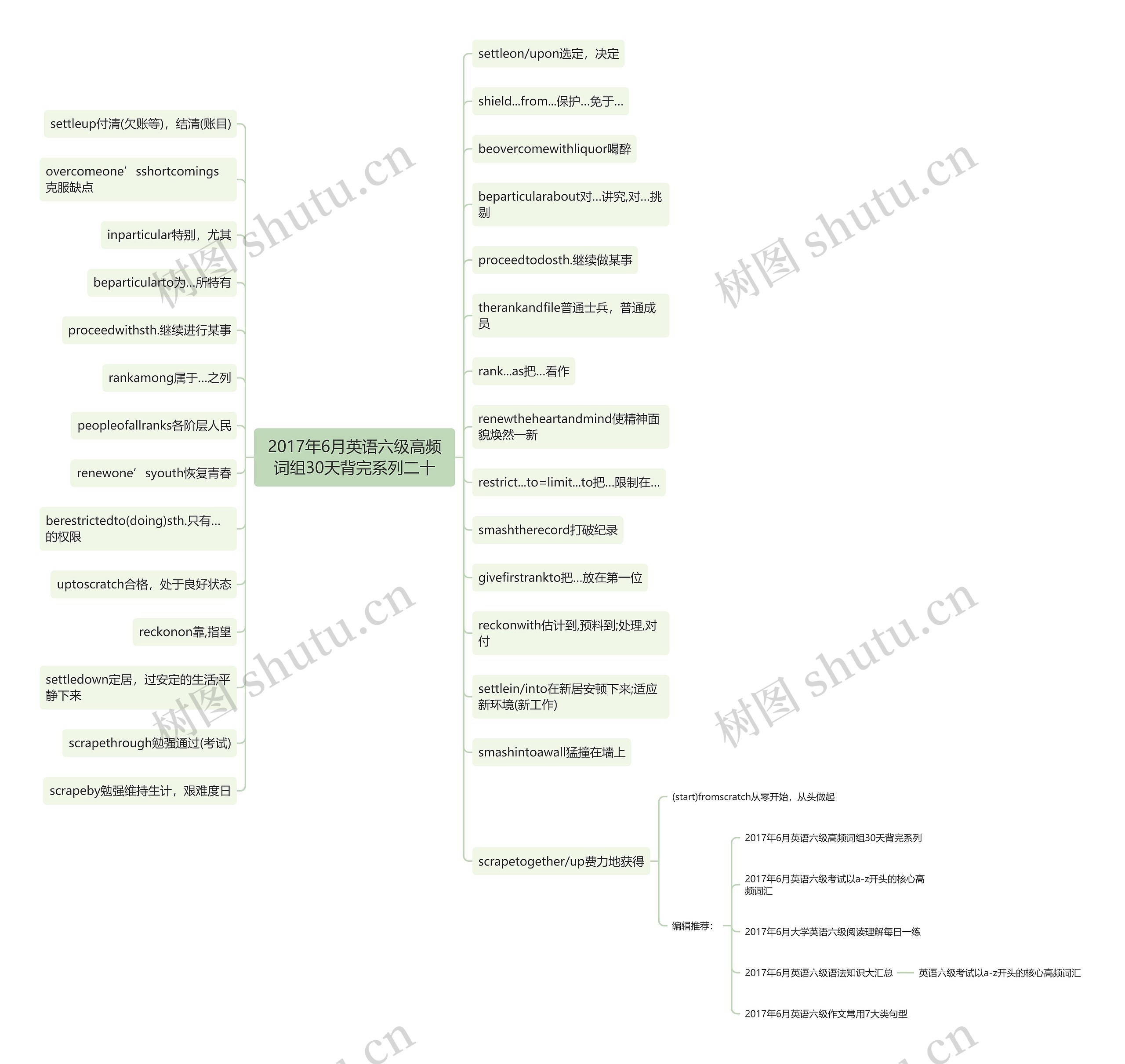 2017年6月英语六级高频词组30天背完系列二十思维导图