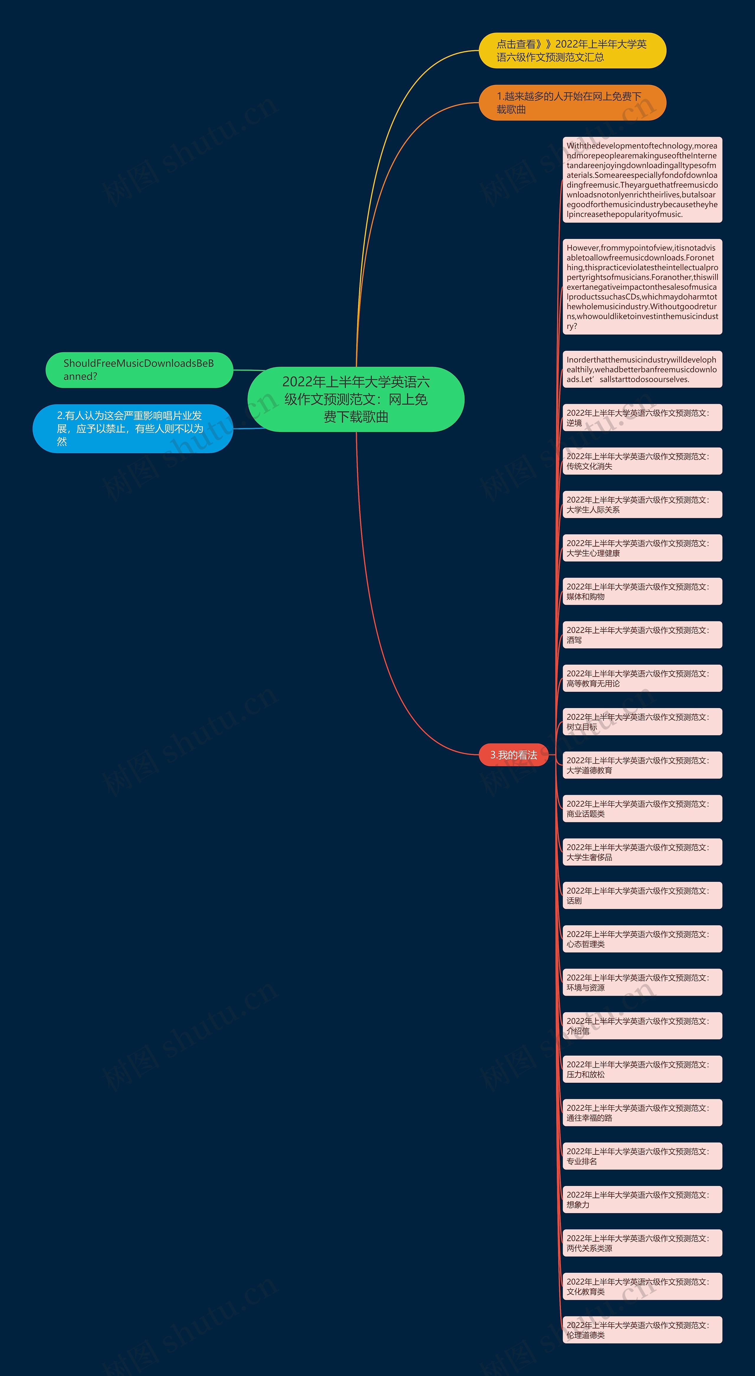 2022年上半年大学英语六级作文预测范文：网上免费下载歌曲思维导图