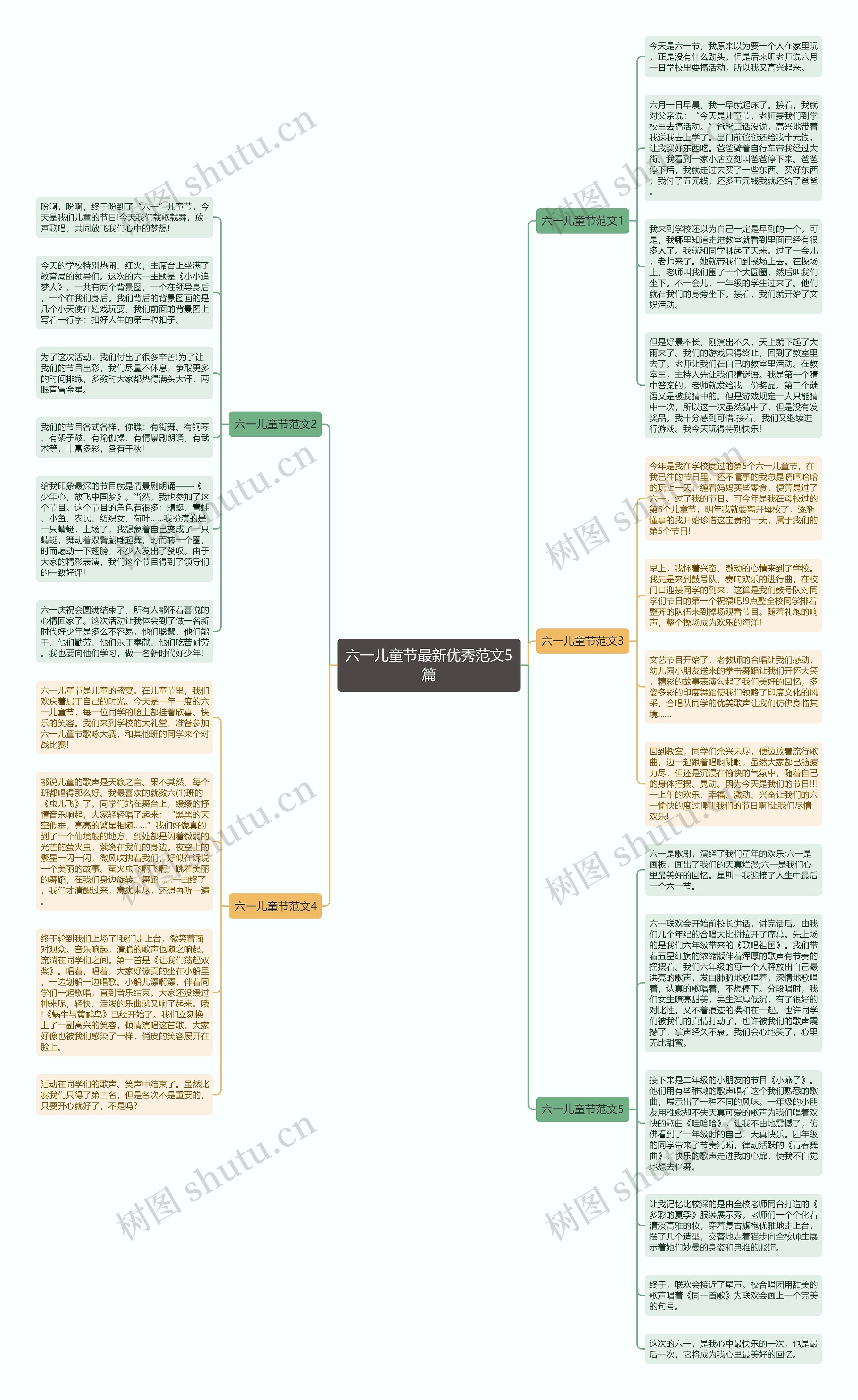 六一儿童节最新优秀范文5篇思维导图