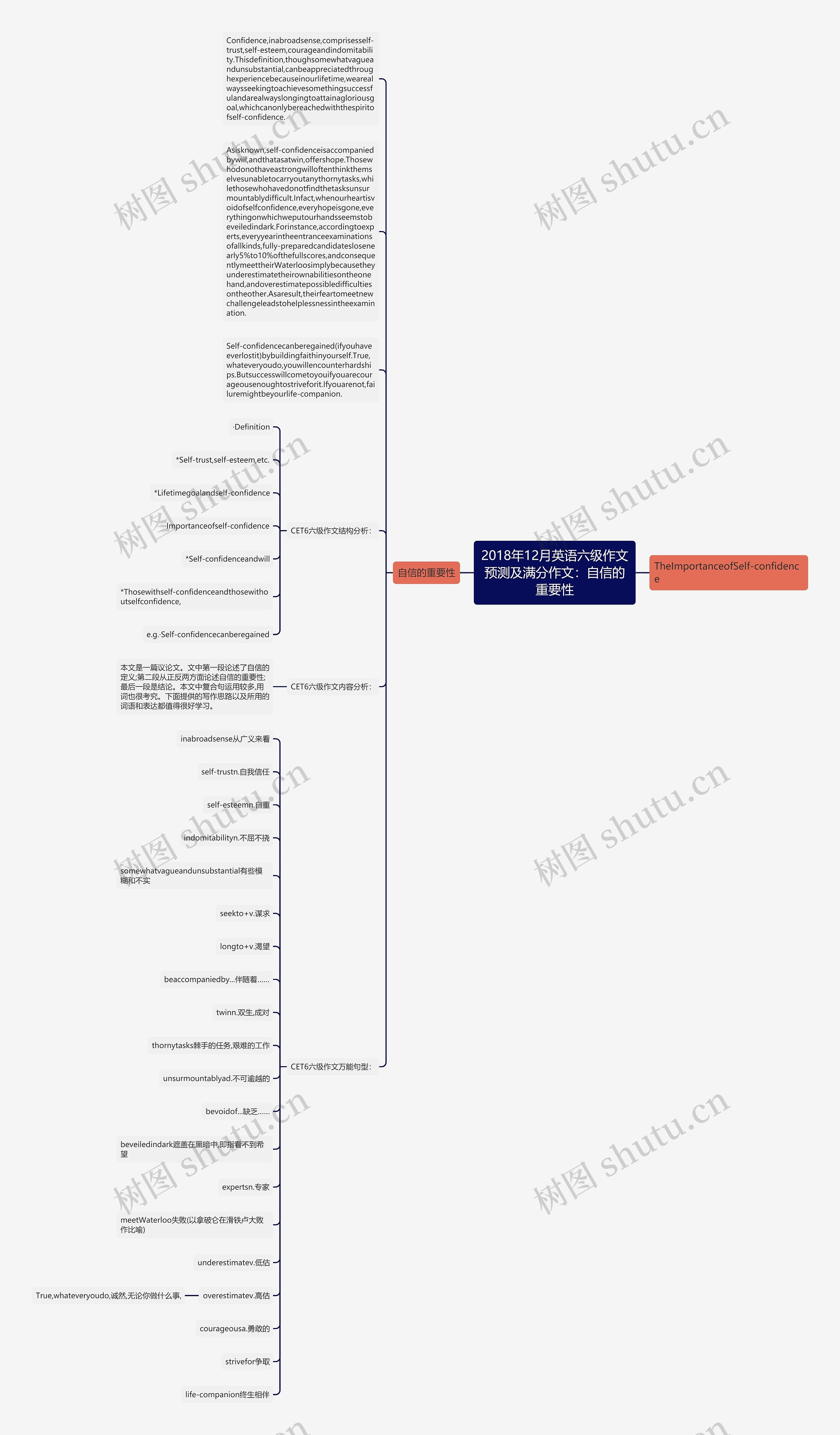 2018年12月英语六级作文预测及满分作文：自信的重要性思维导图