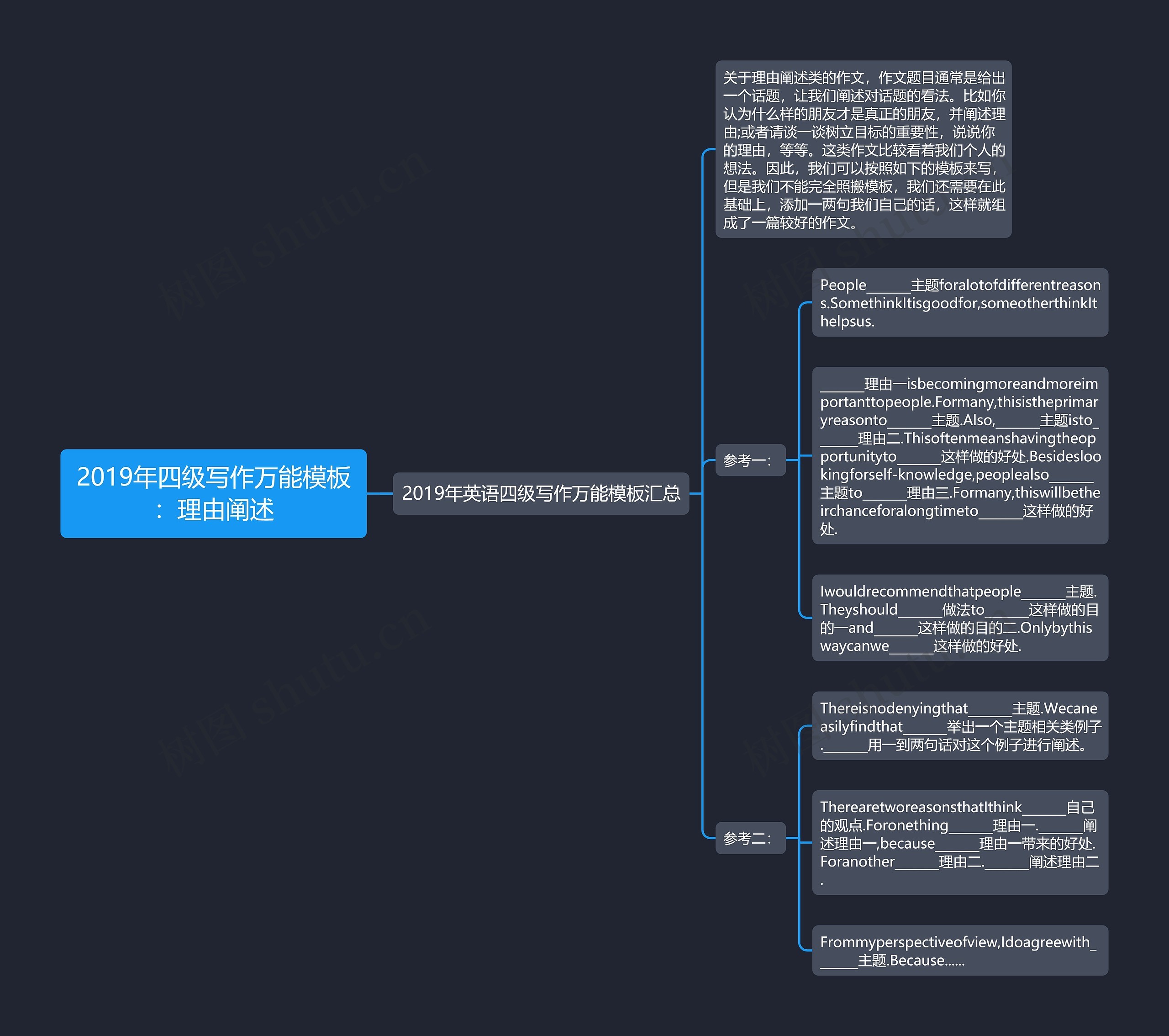 2019年四级写作万能模板：理由阐述