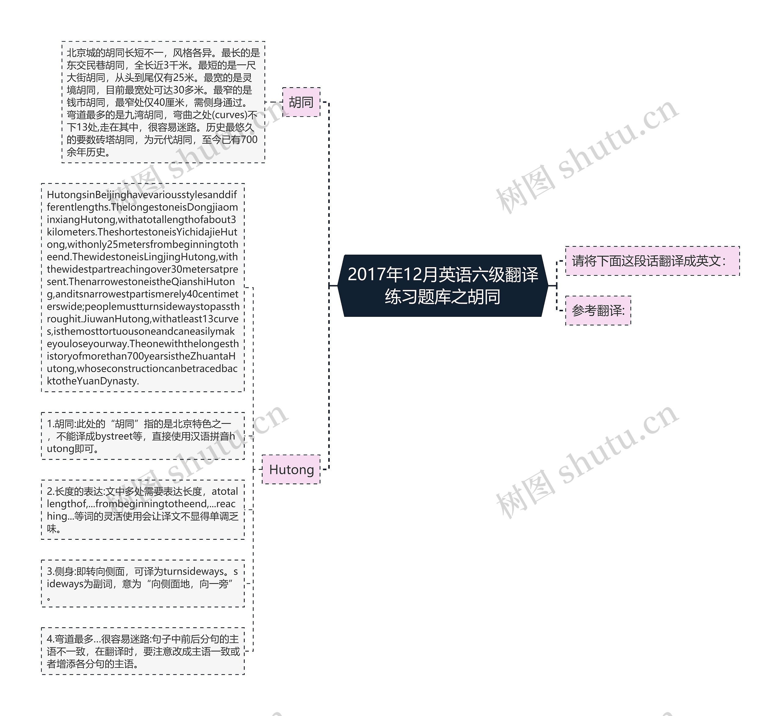 2017年12月英语六级翻译练习题库之胡同思维导图