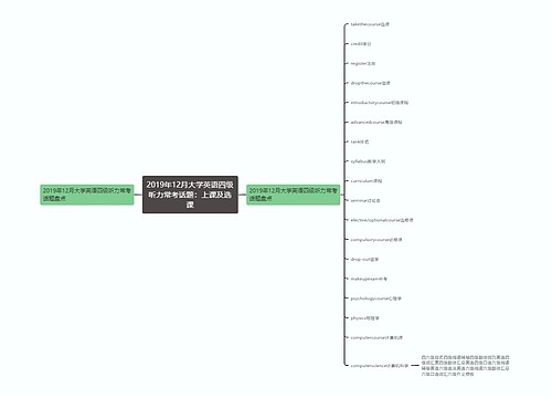 2019年12月大学英语四级听力常考话题：上课及选课