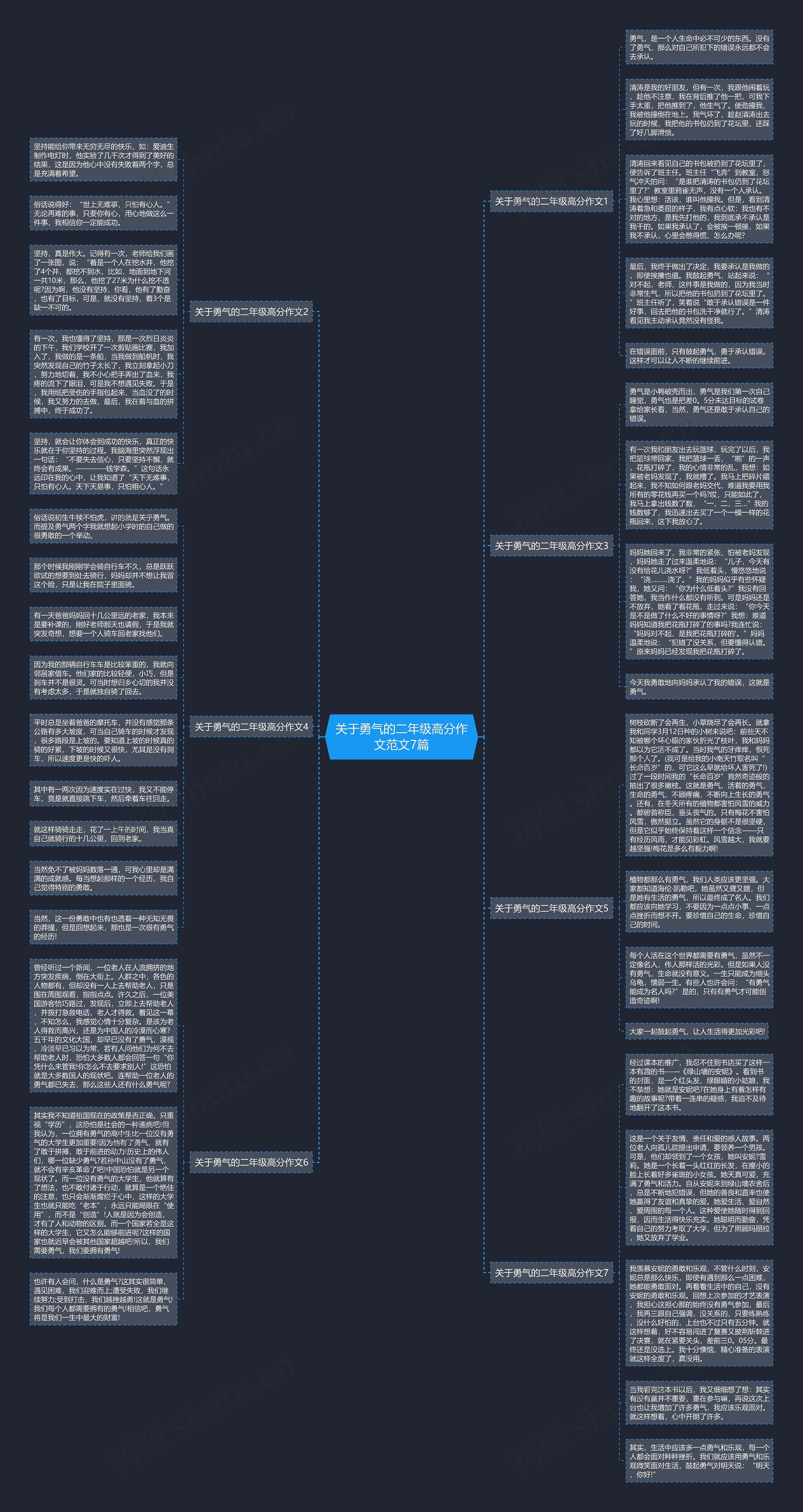 关于勇气的二年级高分作文范文7篇思维导图