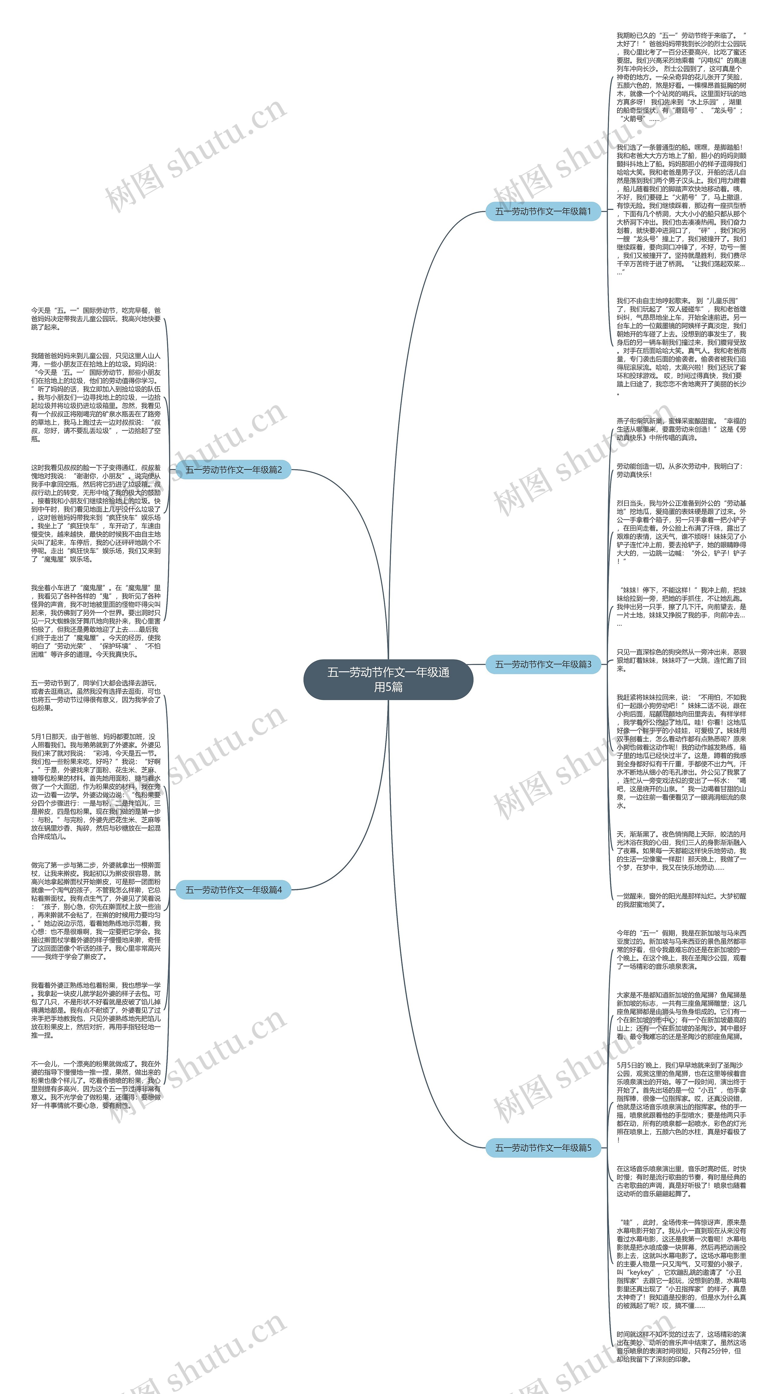 五一劳动节作文一年级通用5篇思维导图