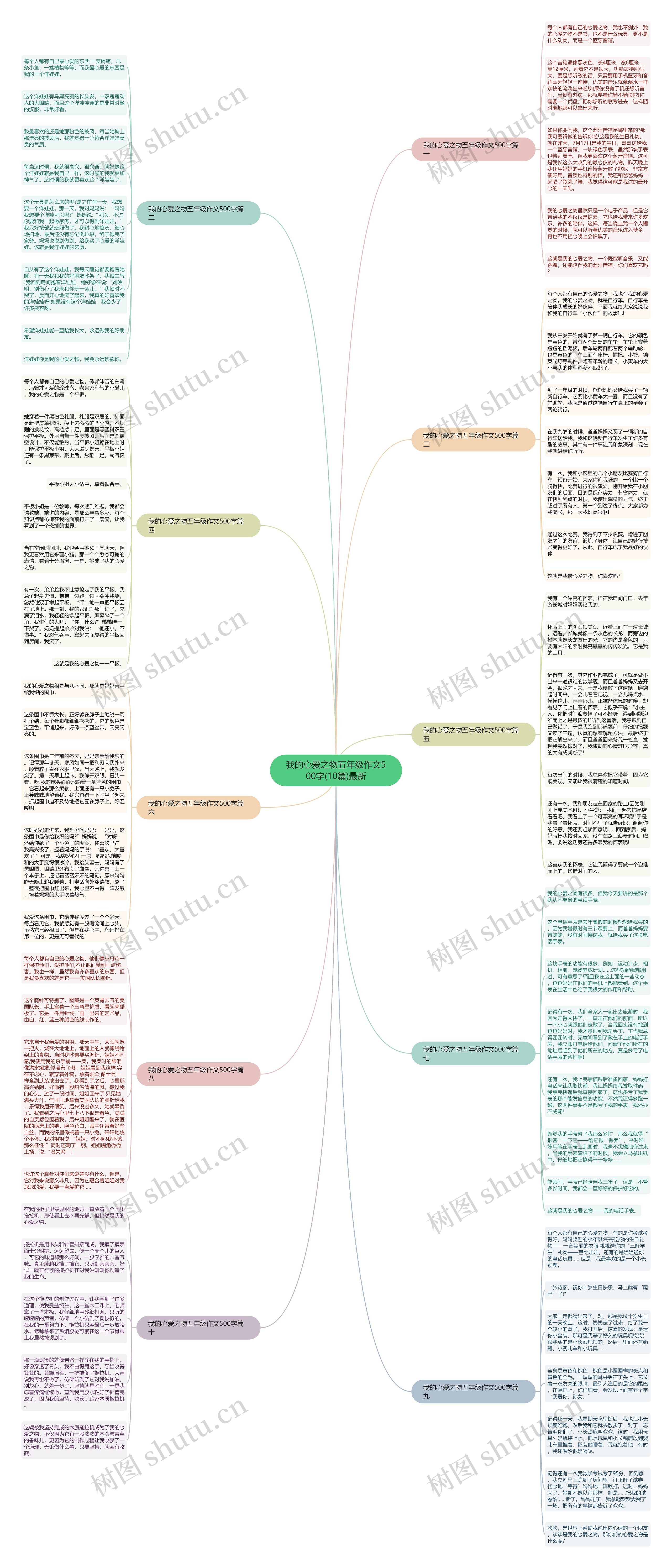 我的心爱之物五年级作文500字(10篇)最新思维导图