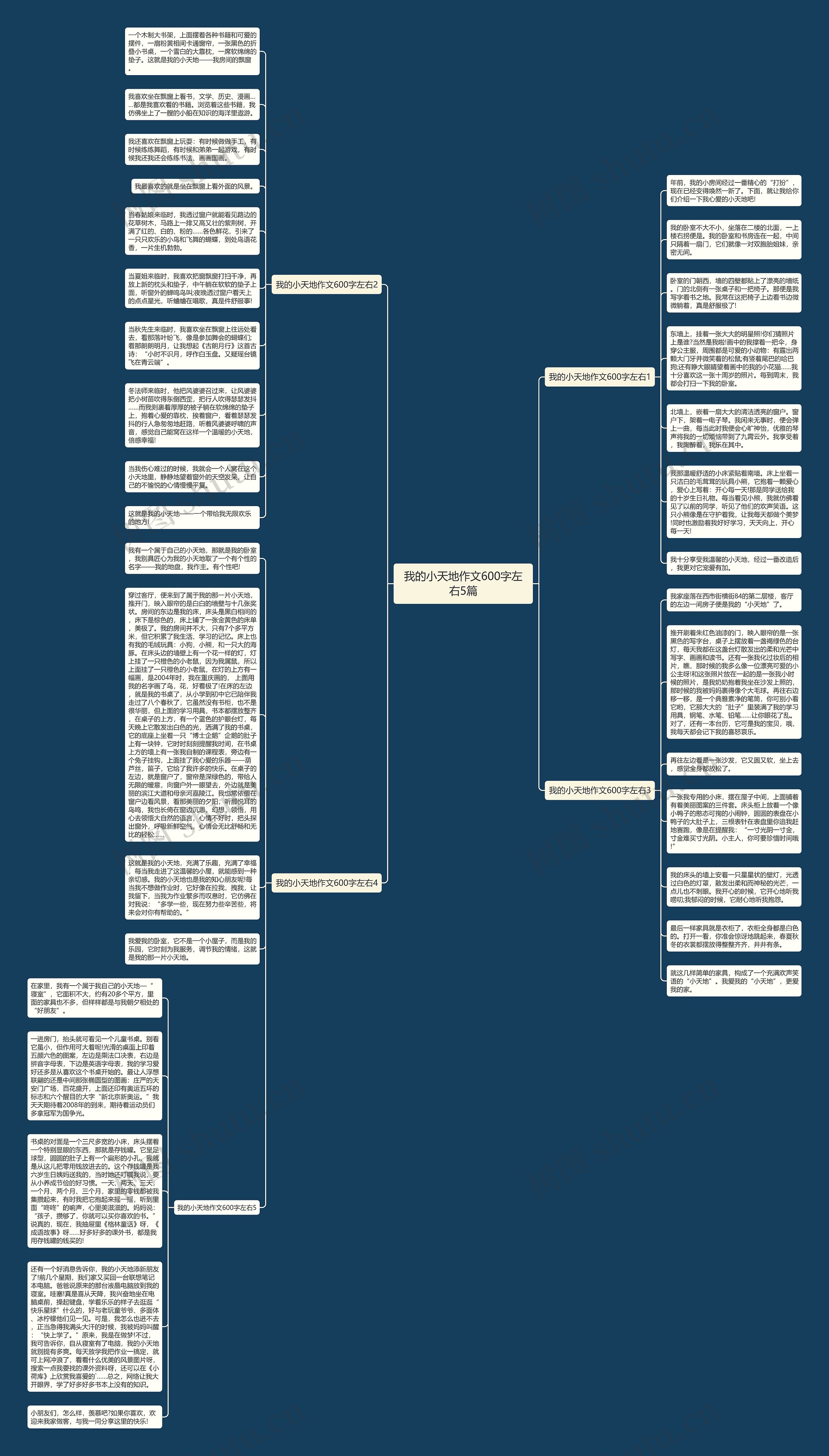 我的小天地作文600字左右5篇思维导图