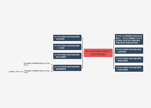 2016年6月英语六级写作7项基本原则盘点