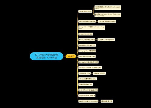 2015年6月大学英语六级高频词组：with 词组