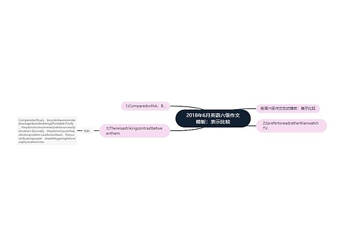 2018年6月英语六级作文模板：表示比较