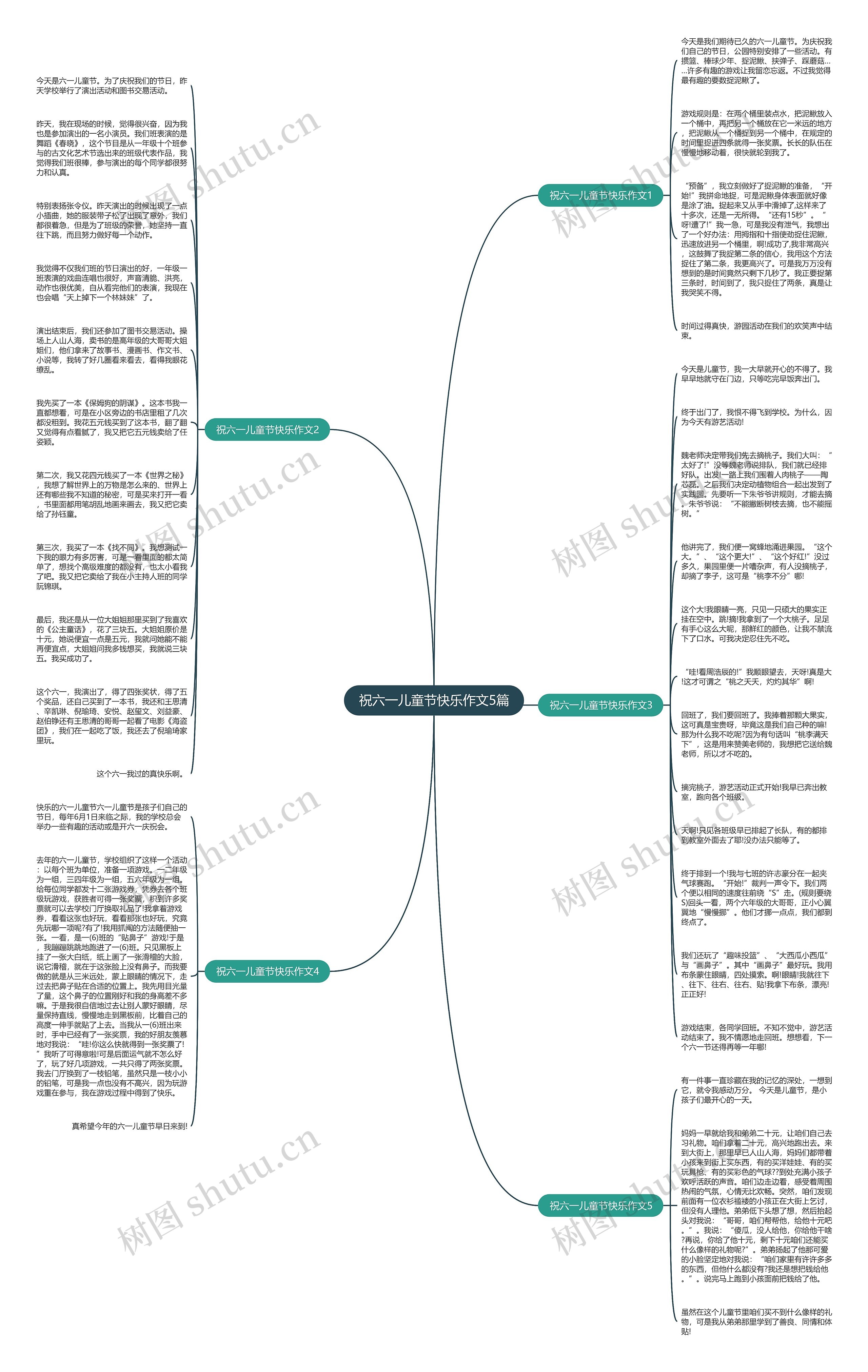 祝六一儿童节快乐作文5篇思维导图