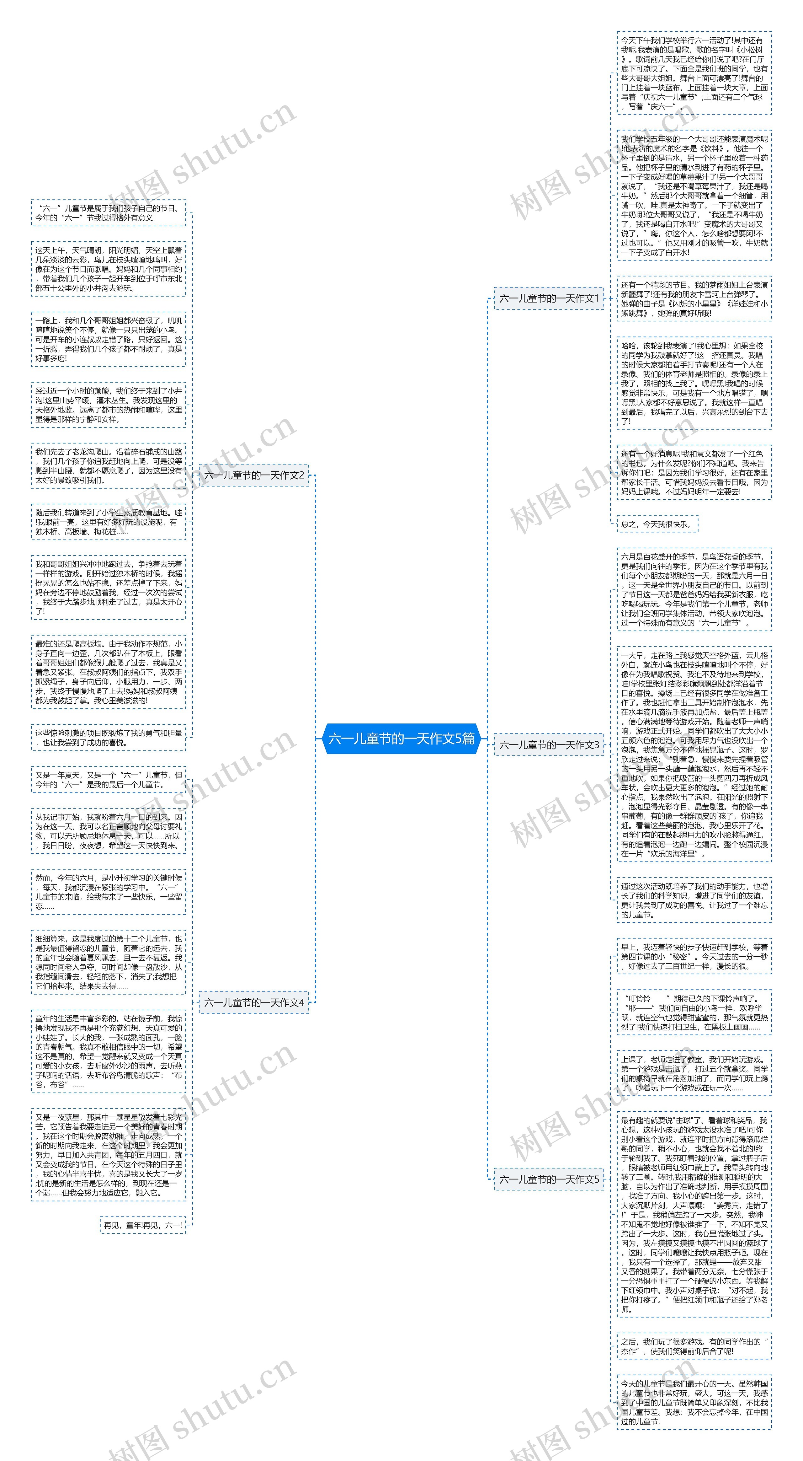 六一儿童节的一天作文5篇思维导图