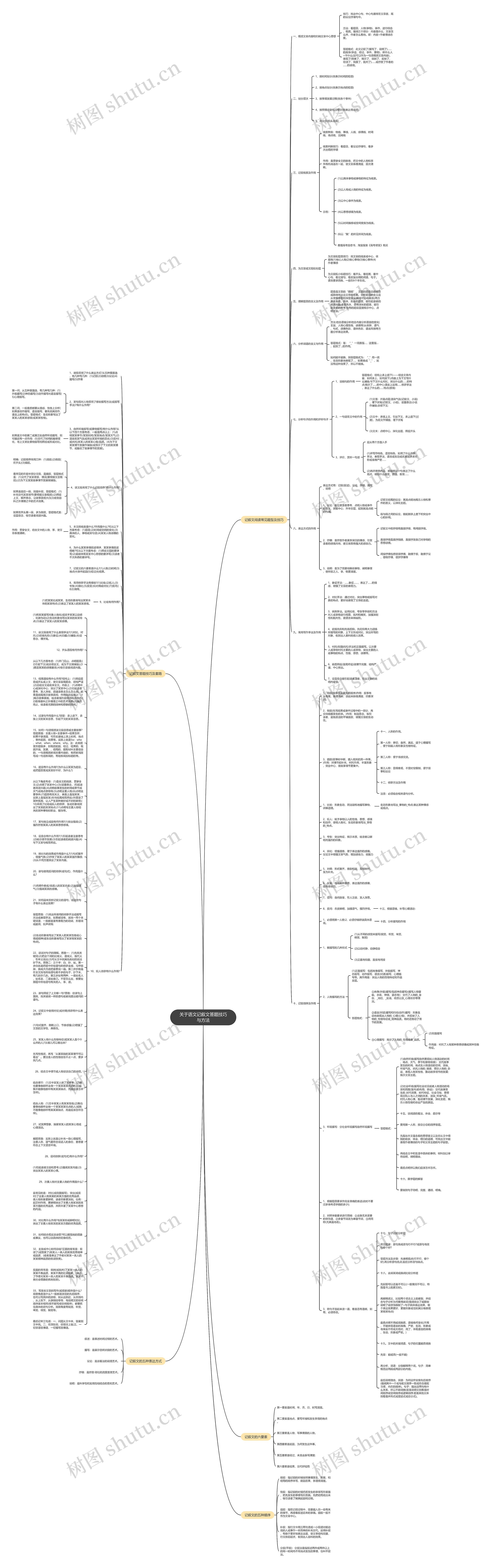 关于语文记叙文答题技巧与方法思维导图