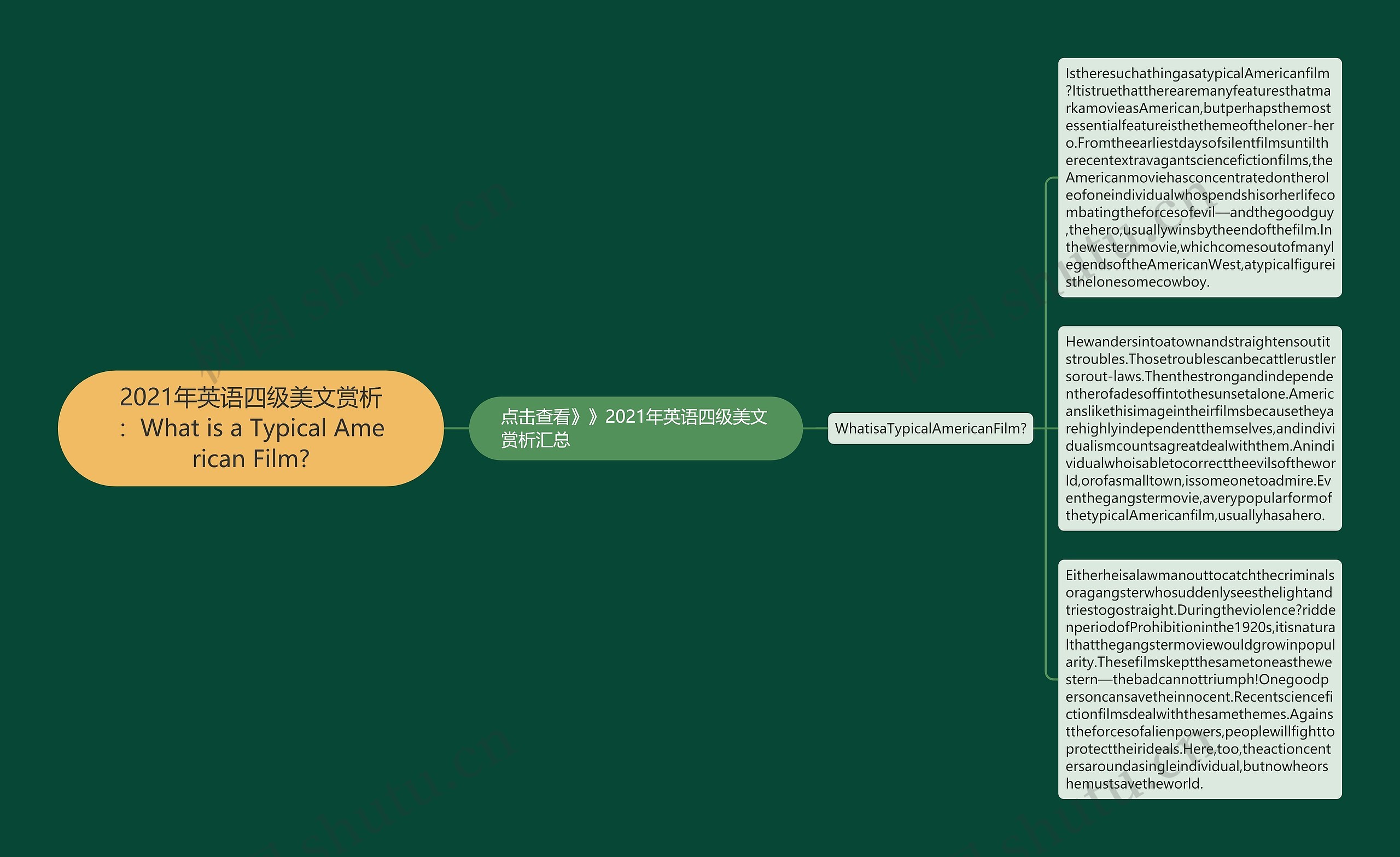 2021年英语四级美文赏析：What is a Typical American Film?