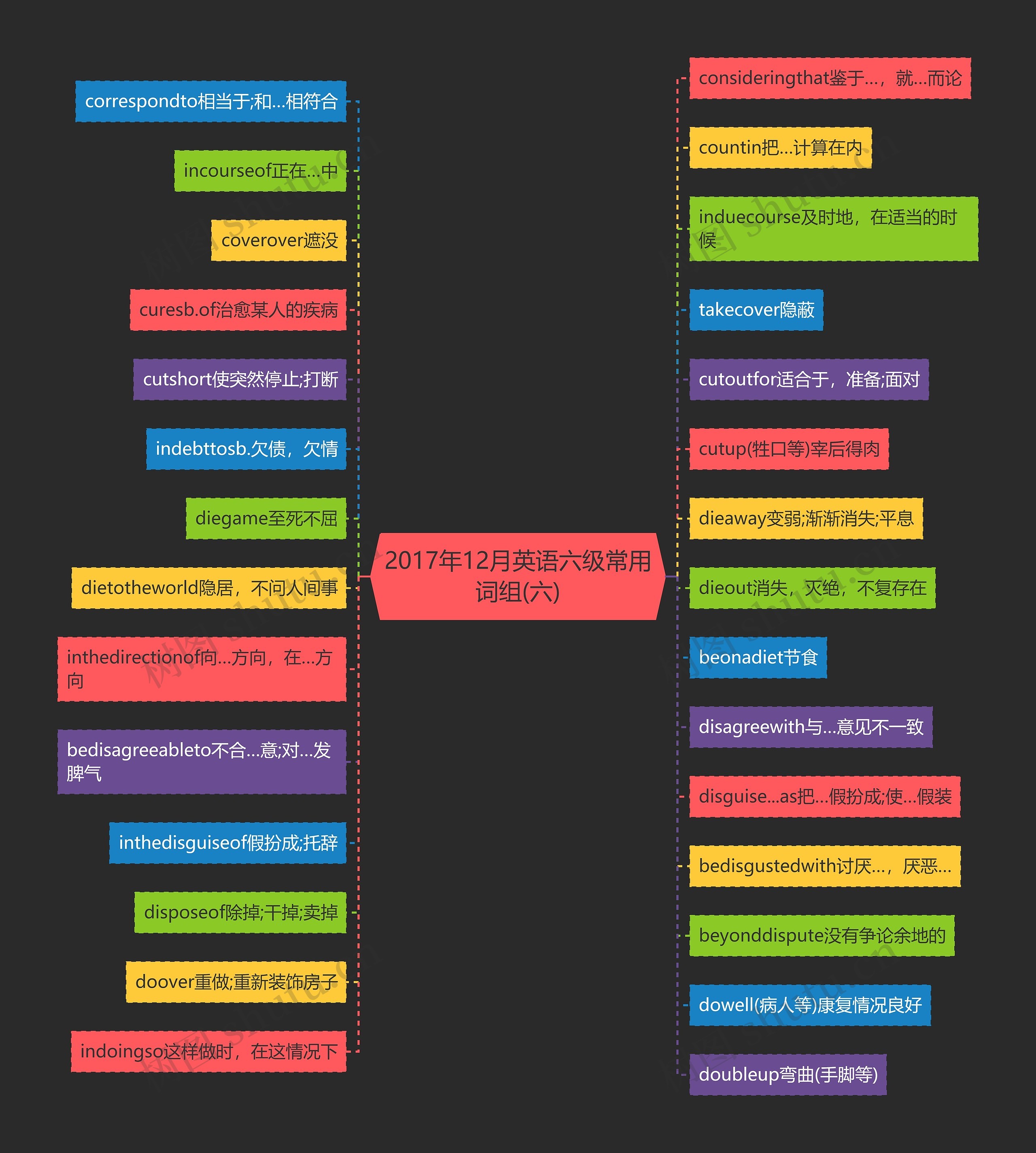 2017年12月英语六级常用词组(六)思维导图