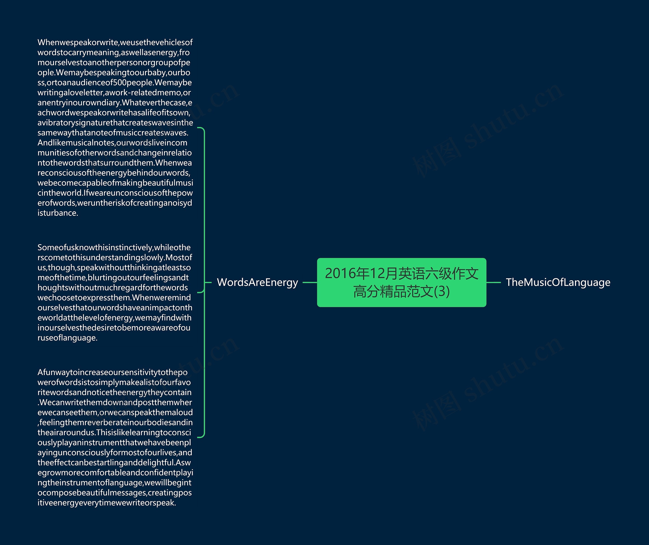 2016年12月英语六级作文高分精品范文(3)思维导图