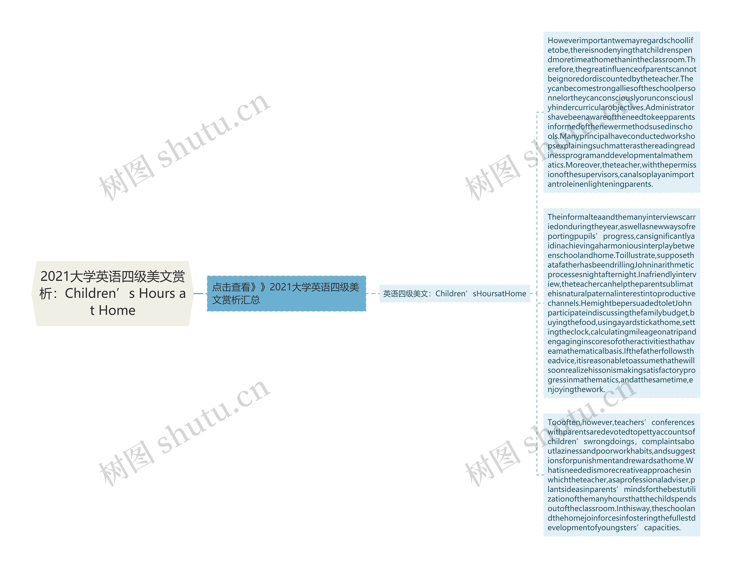 2021大学英语四级美文赏析：Children’s Hours at Home思维导图