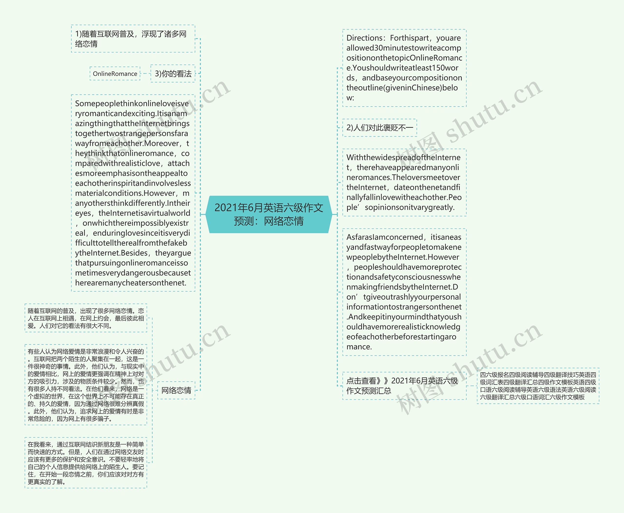 2021年6月英语六级作文预测：网络恋情思维导图