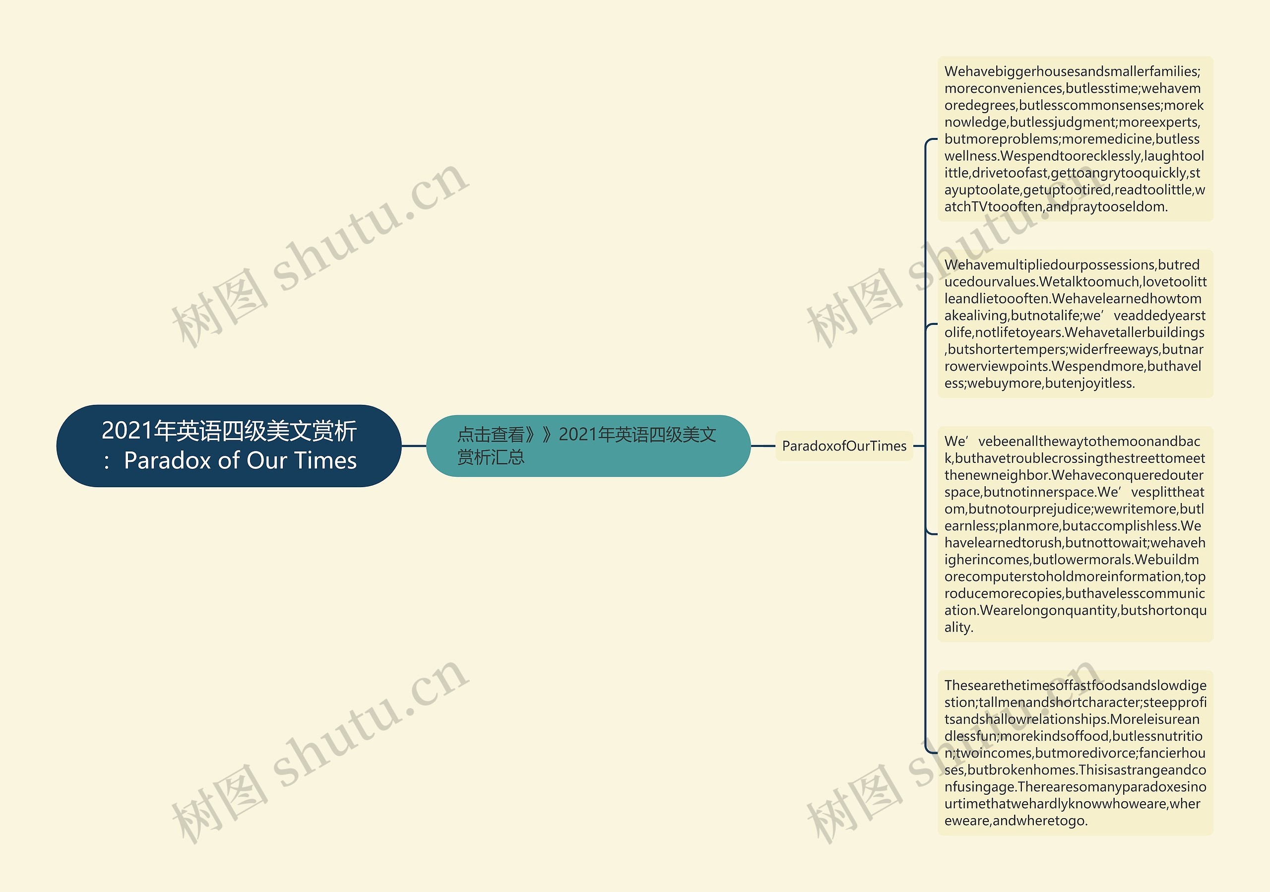 2021年英语四级美文赏析：Paradox of Our Times