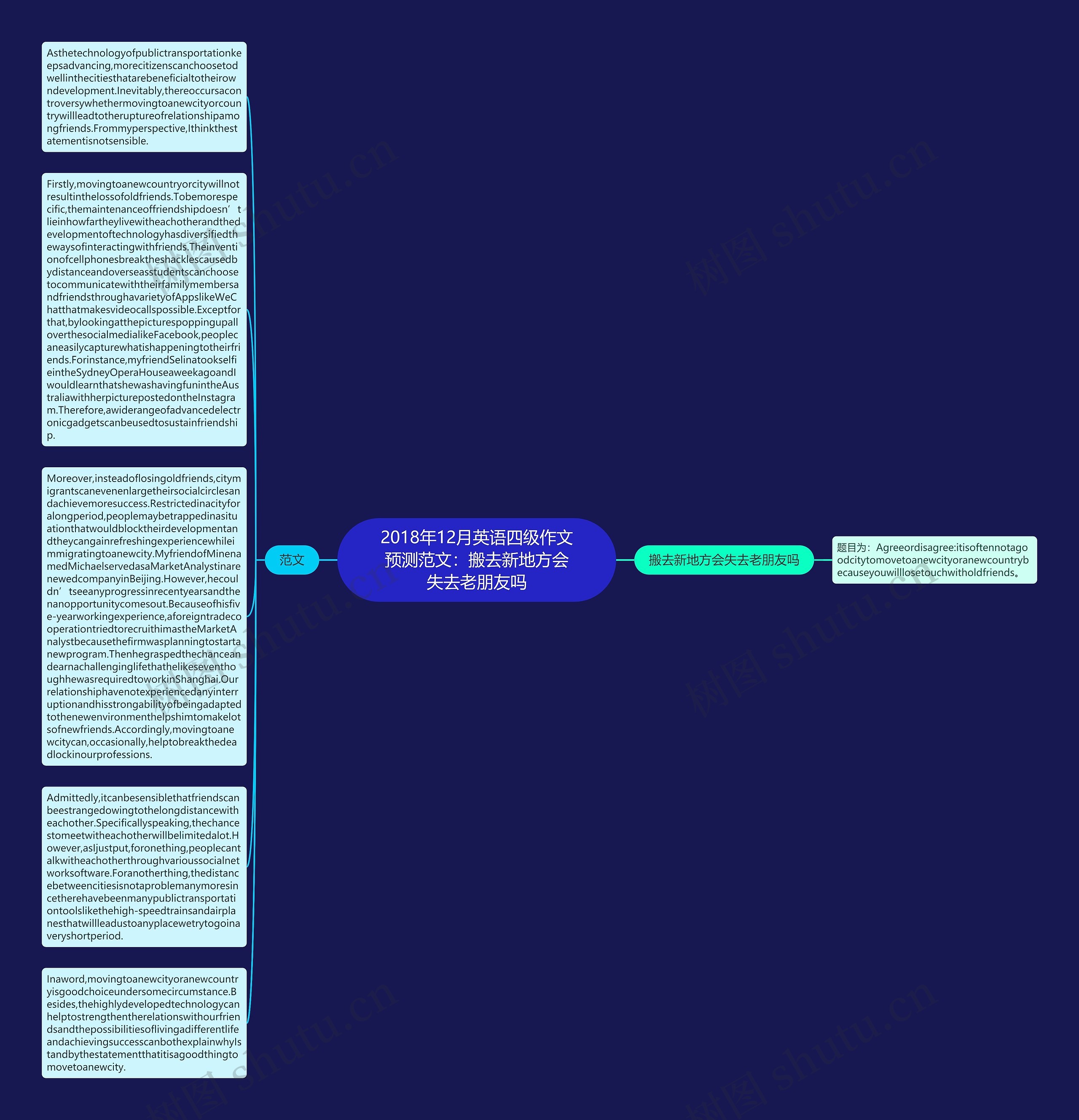 2018年12月英语四级作文预测范文：搬去新地方会失去老朋友吗思维导图