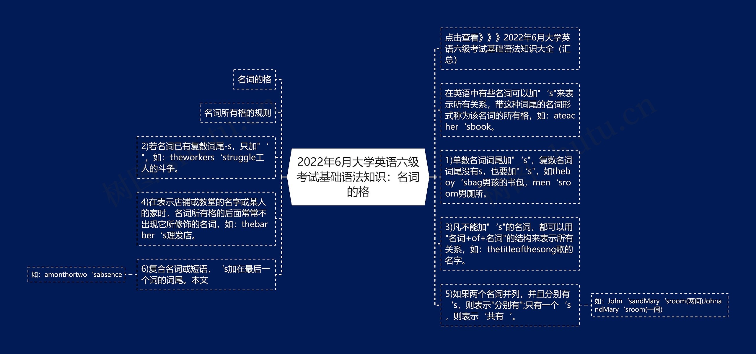 2022年6月大学英语六级考试基础语法知识：名词的格