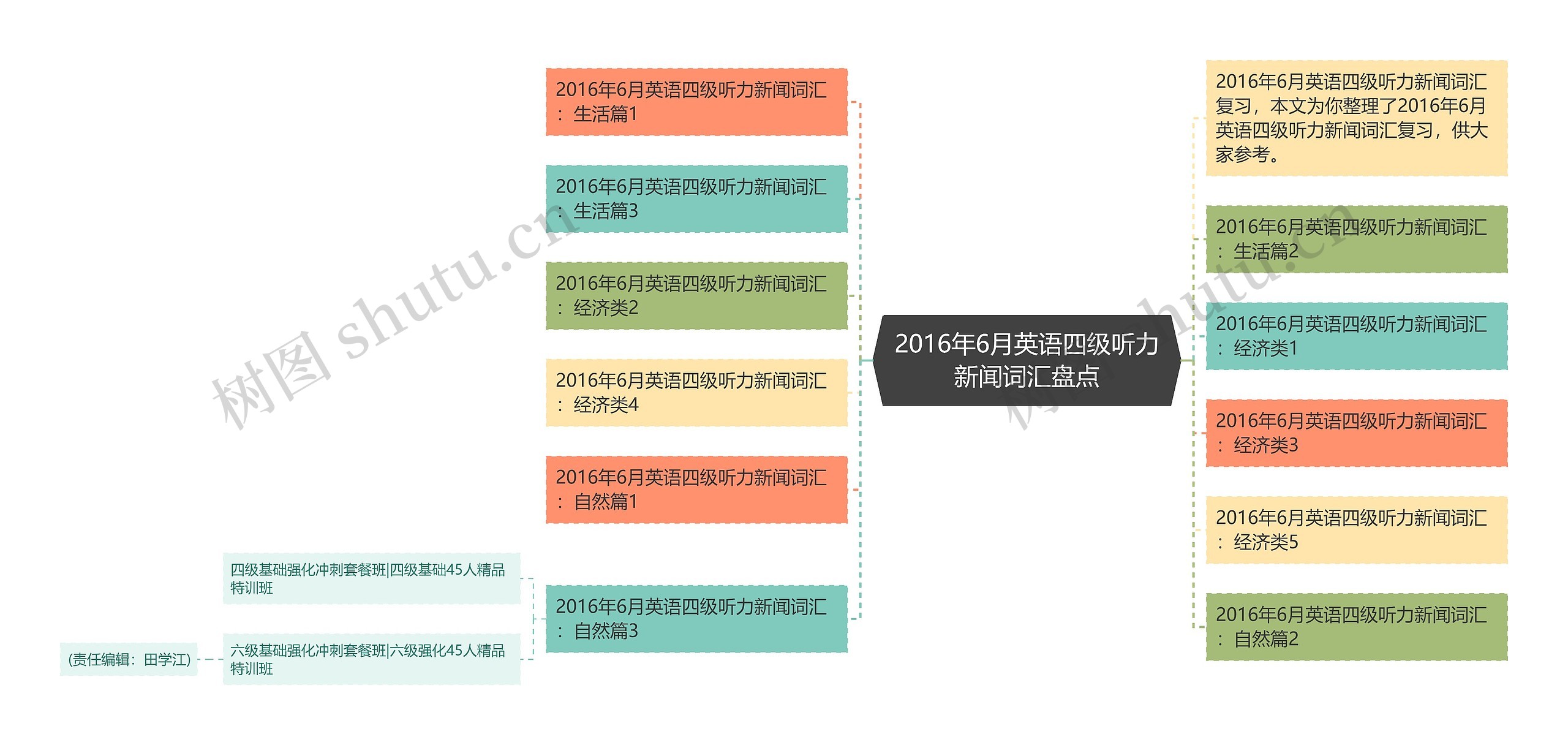 2016年6月英语四级听力新闻词汇盘点