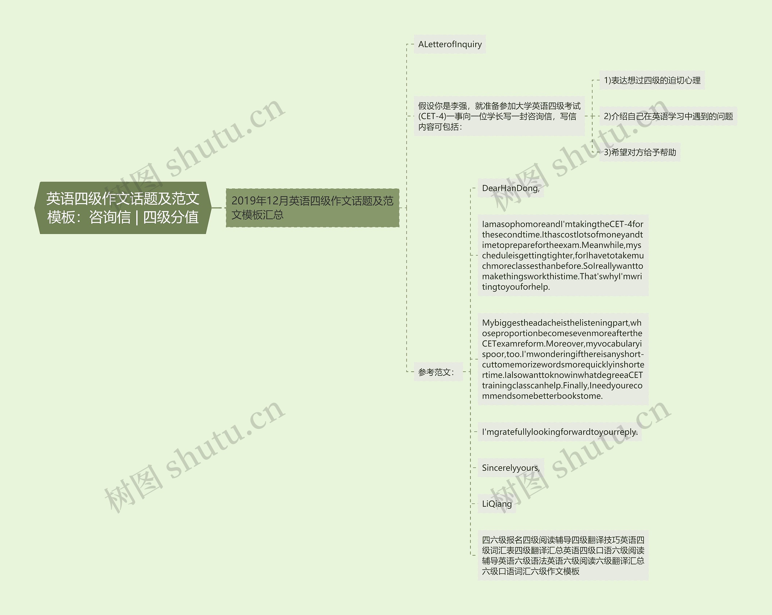 英语四级作文话题及范文：咨询信 | 四级分值思维导图