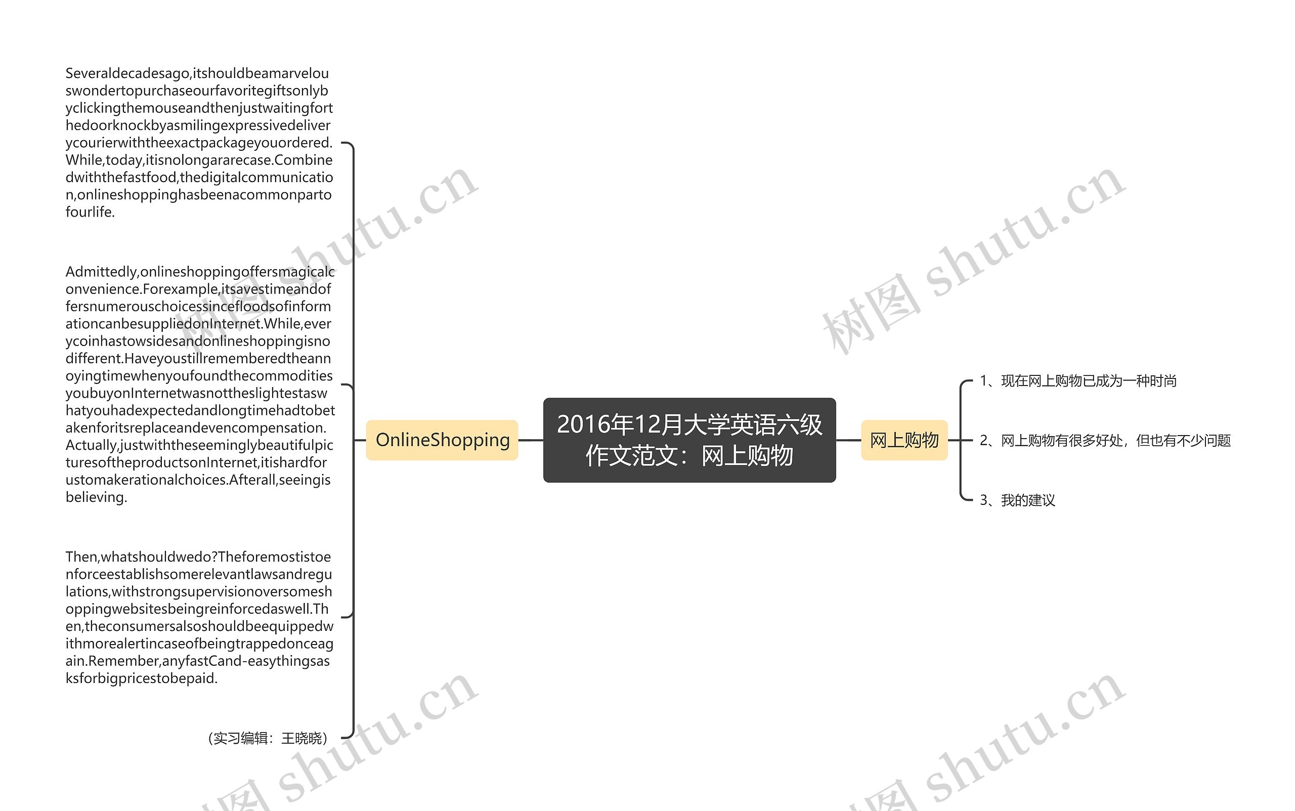 2016年12月大学英语六级作文范文：网上购物