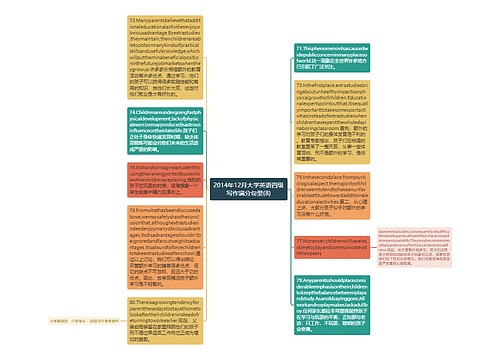 2014年12月大学英语四级写作满分句型(8)