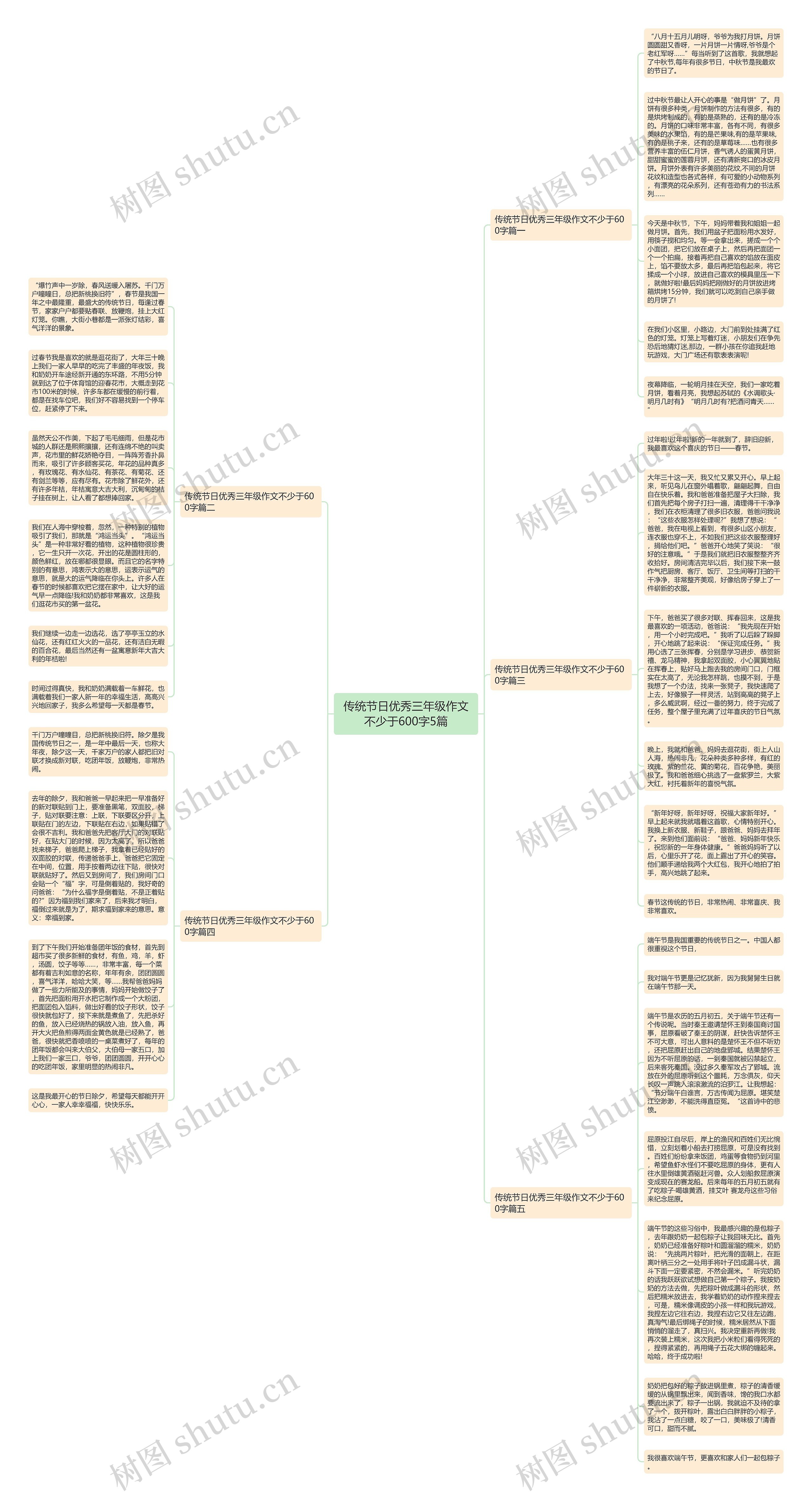 传统节日优秀三年级作文不少于600字5篇思维导图