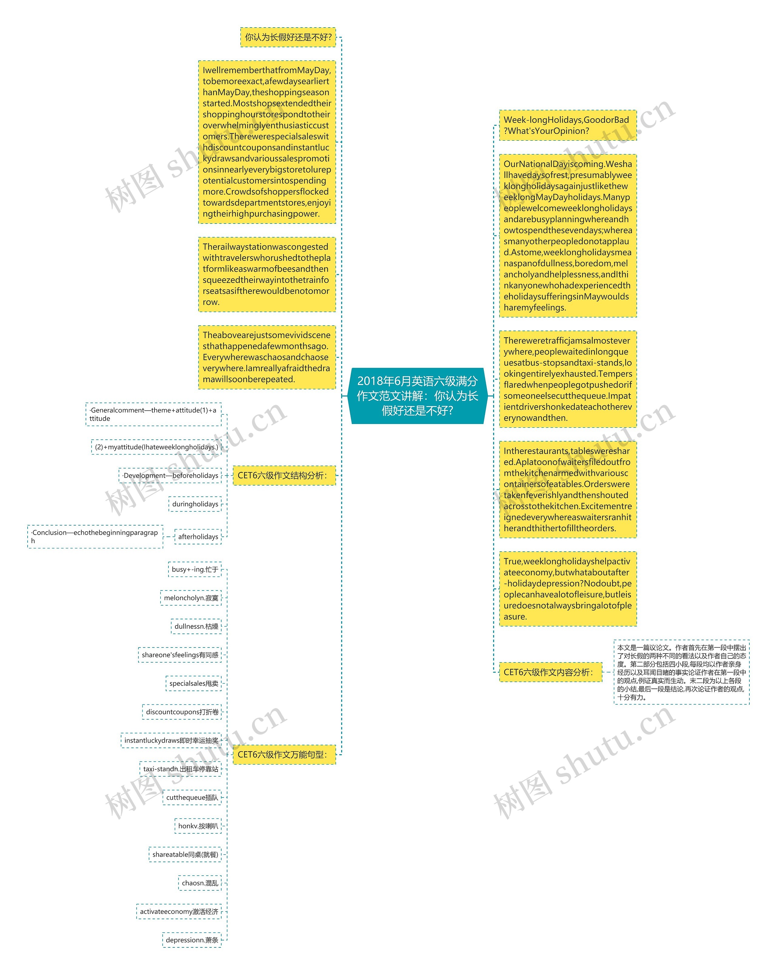 2018年6月英语六级满分作文范文讲解：你认为长假好还是不好?思维导图