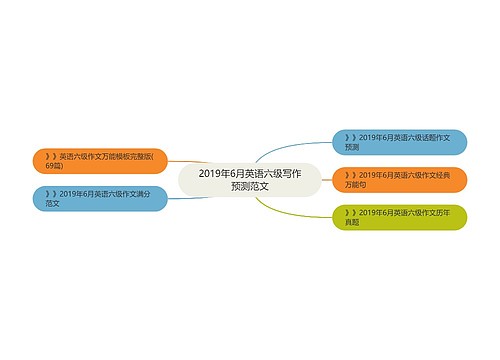 2019年6月英语六级写作预测范文