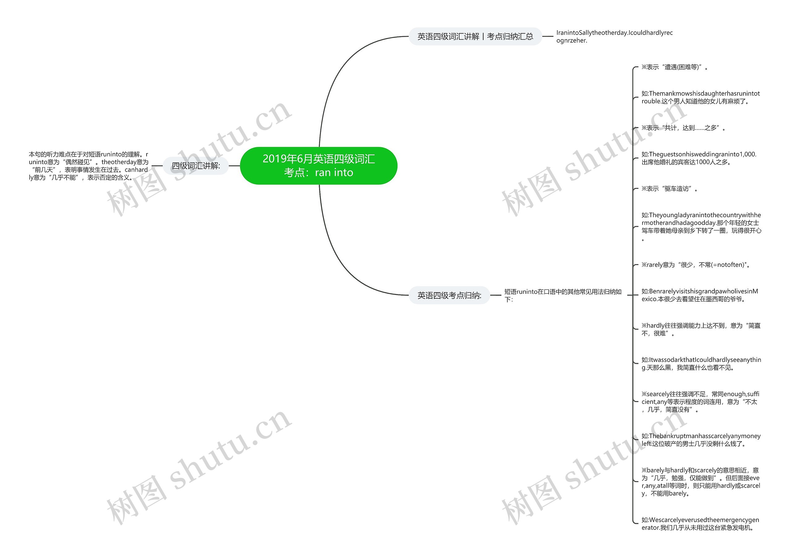 2019年6月英语四级词汇考点：ran into思维导图