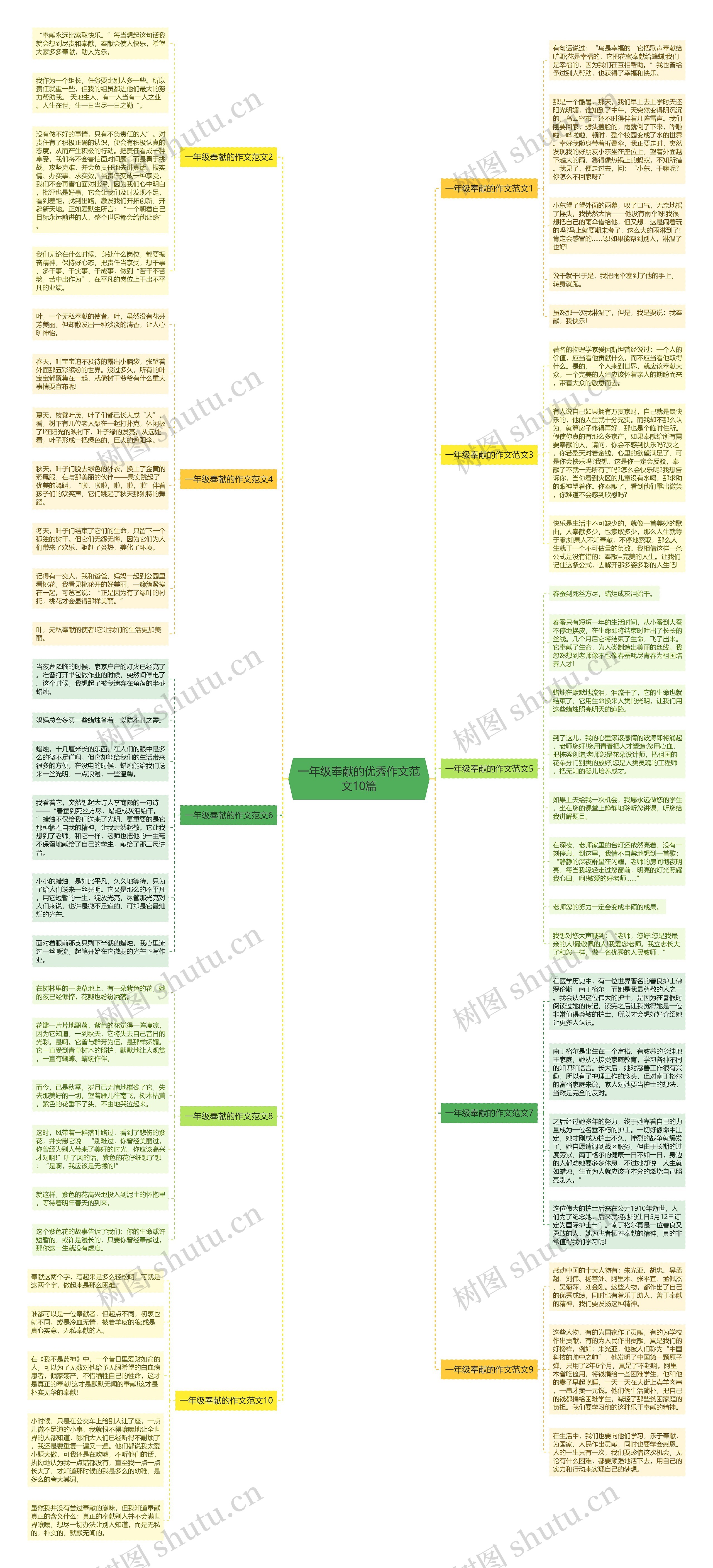 一年级奉献的优秀作文范文10篇思维导图