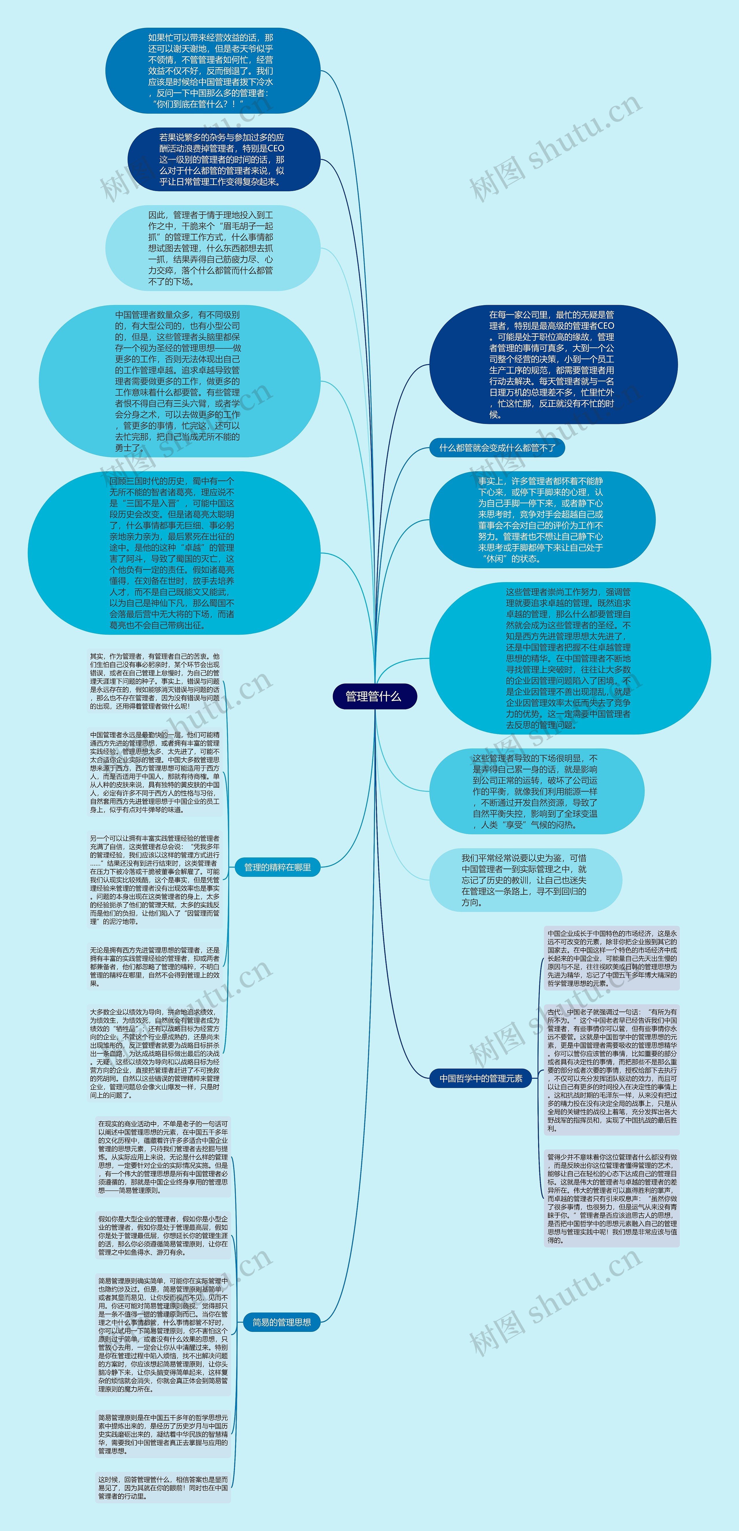 管理管什么 思维导图