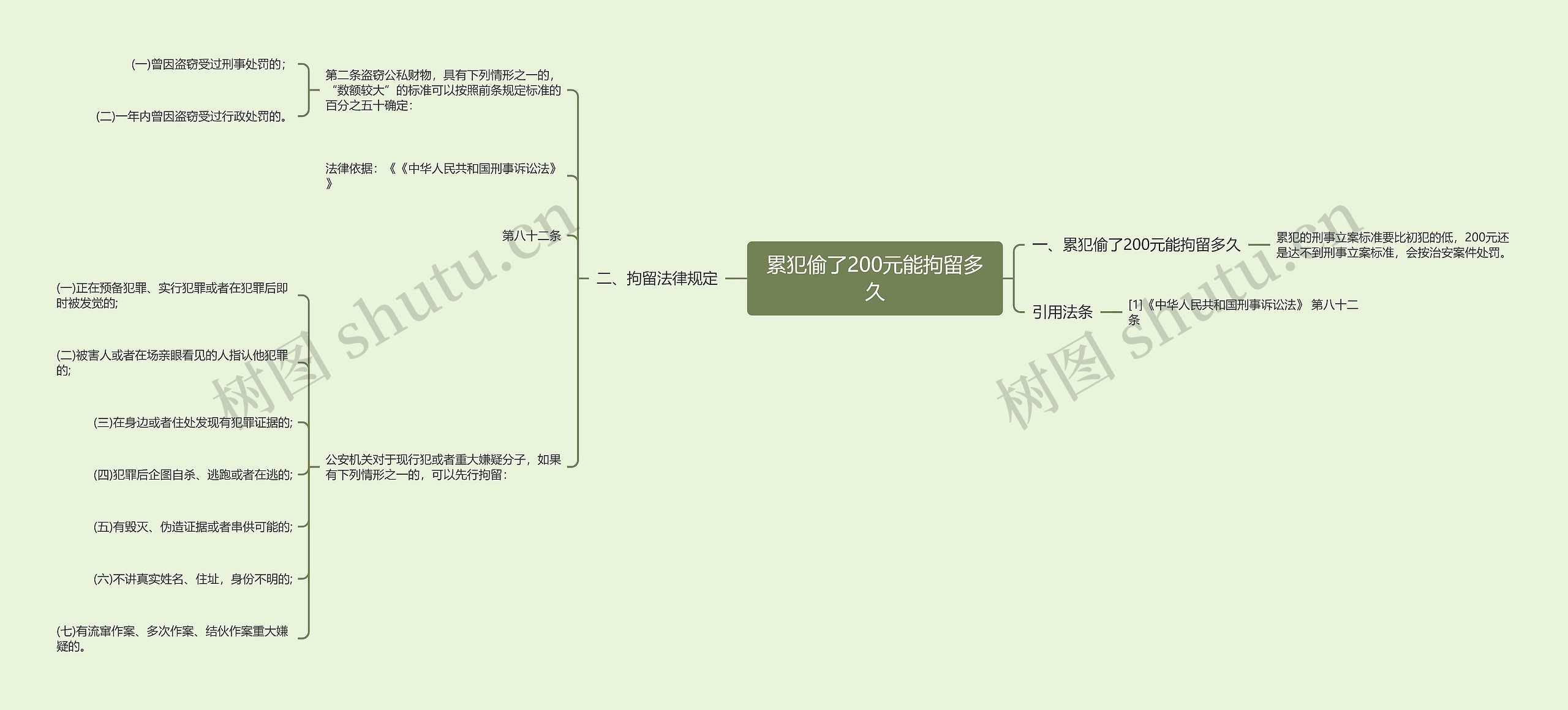 累犯偷了200元能拘留多久