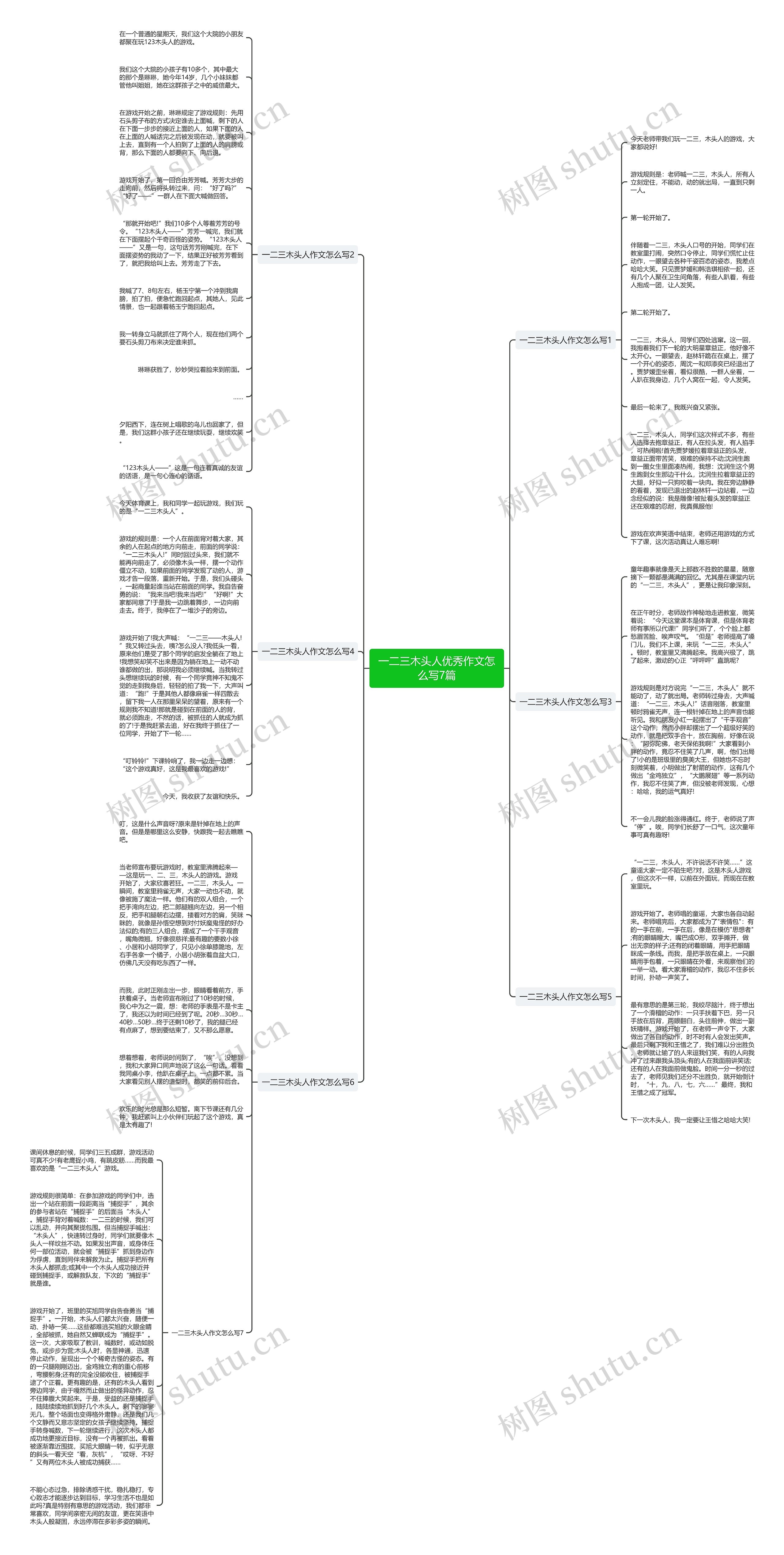 一二三木头人优秀作文怎么写7篇思维导图