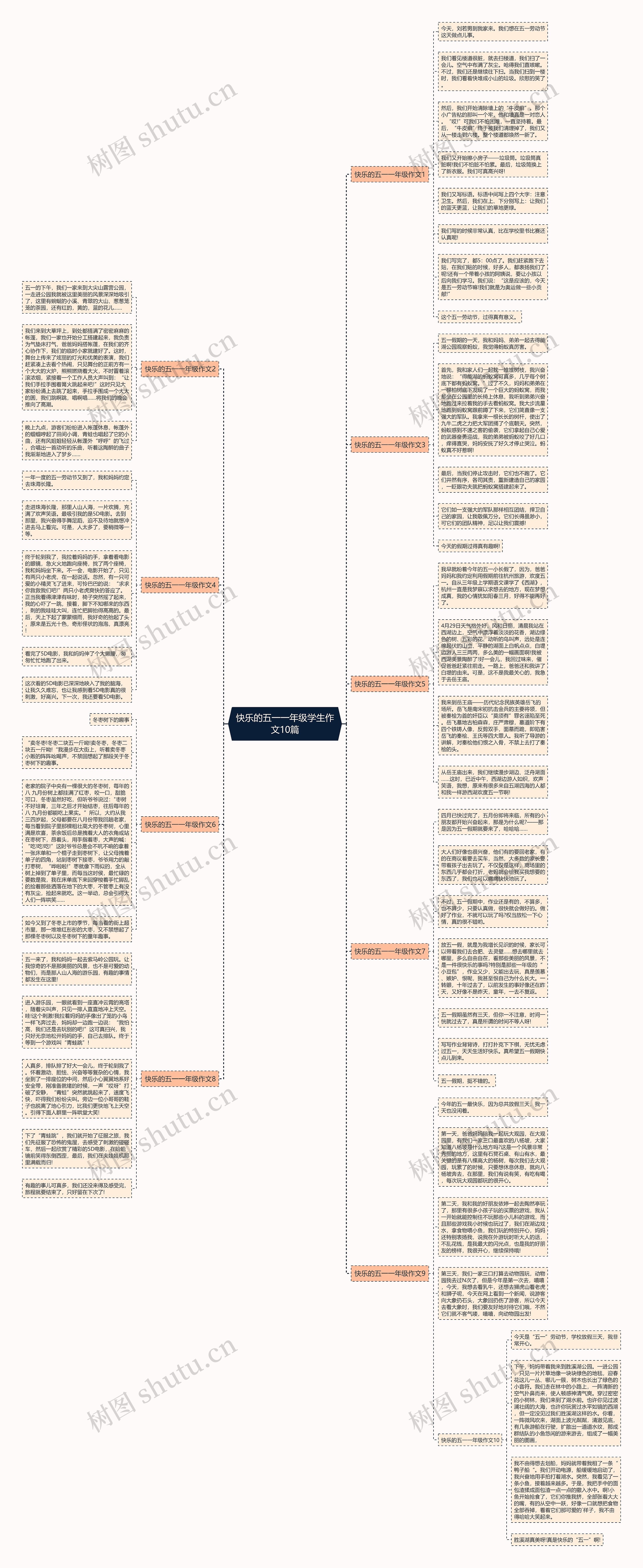 快乐的五一一年级学生作文10篇思维导图