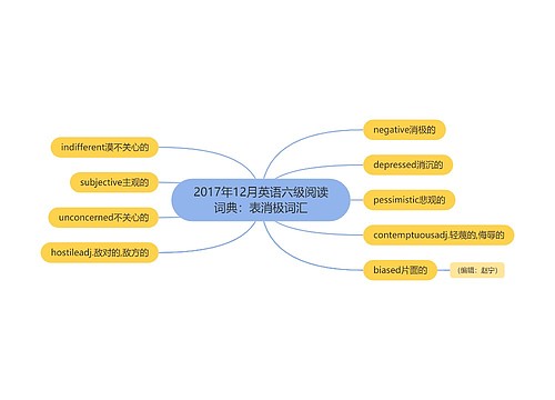 2017年12月英语六级阅读词典：表消极词汇