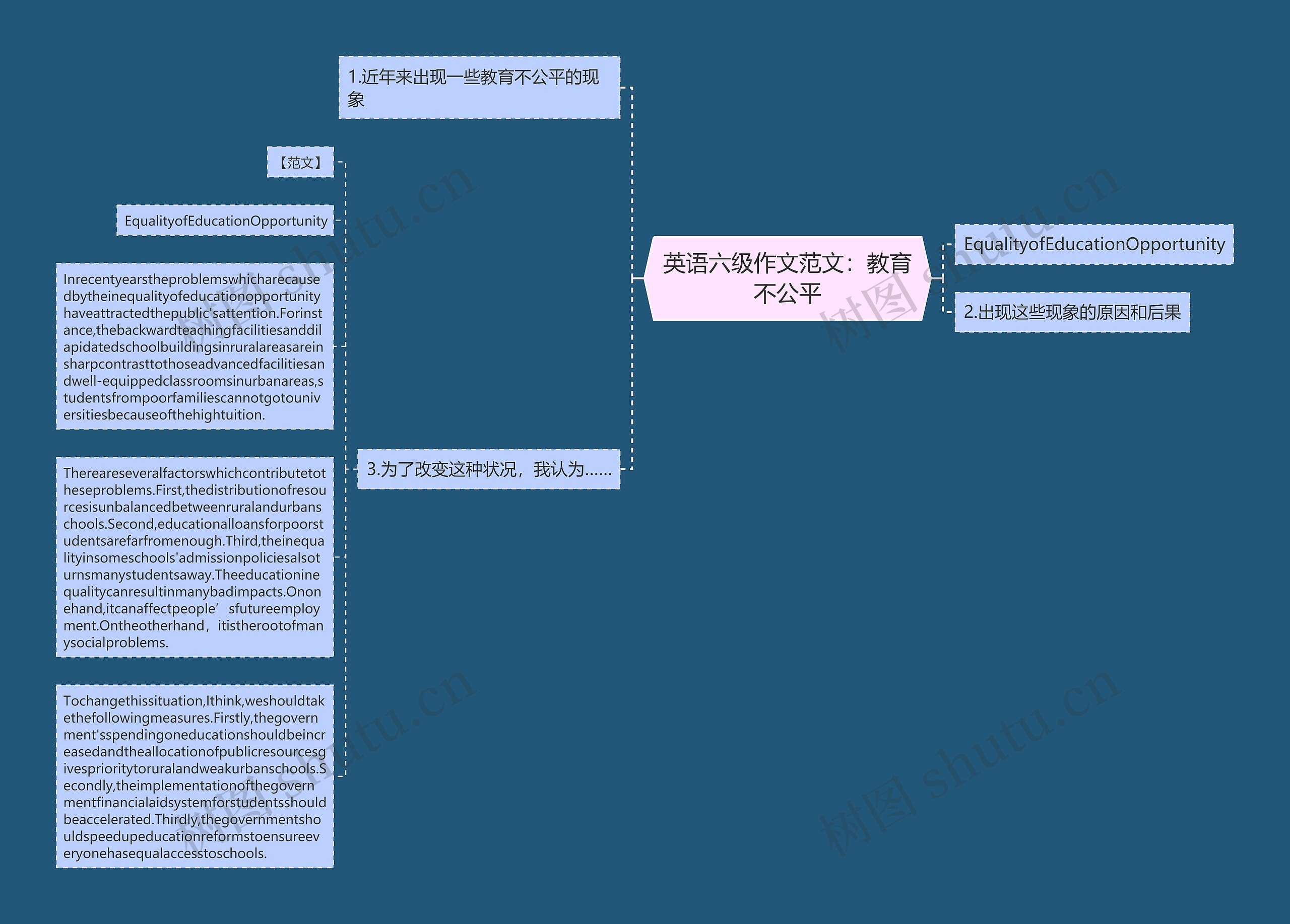 英语六级作文范文：教育不公平