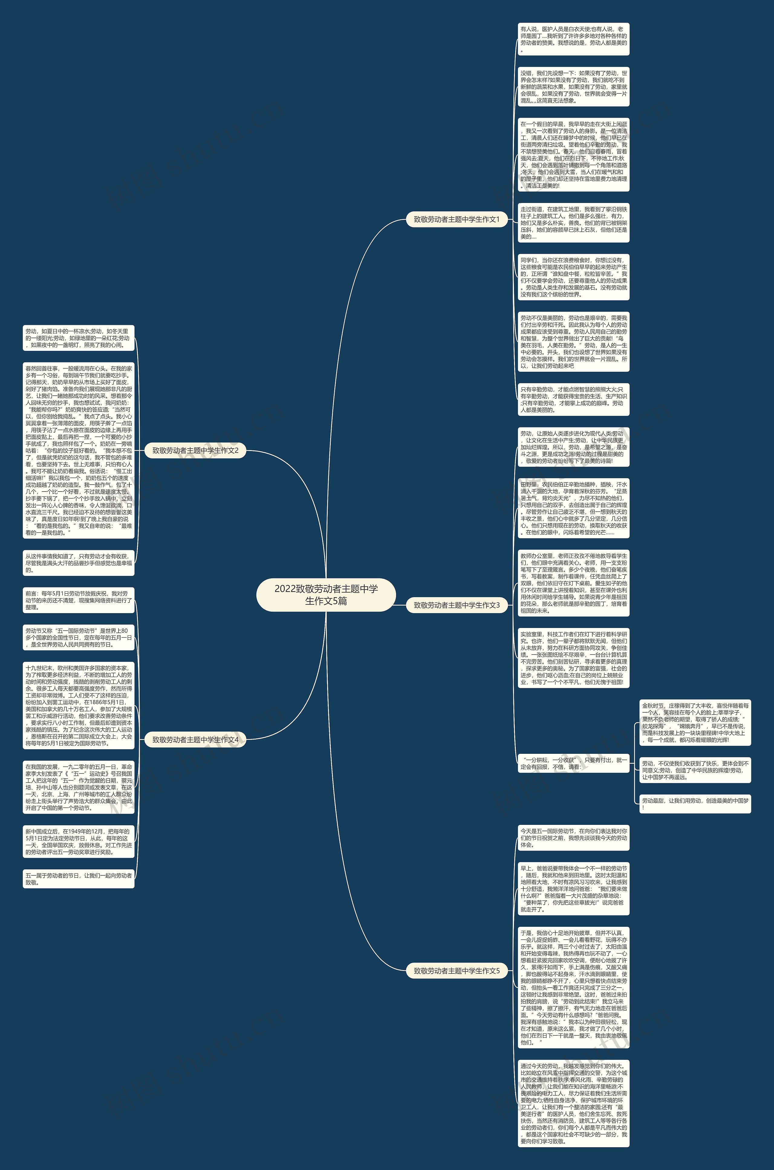 2022致敬劳动者主题中学生作文5篇思维导图