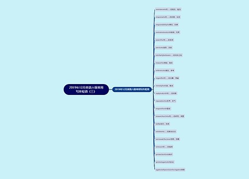 2019年12月英语六级常用写作短语（三）