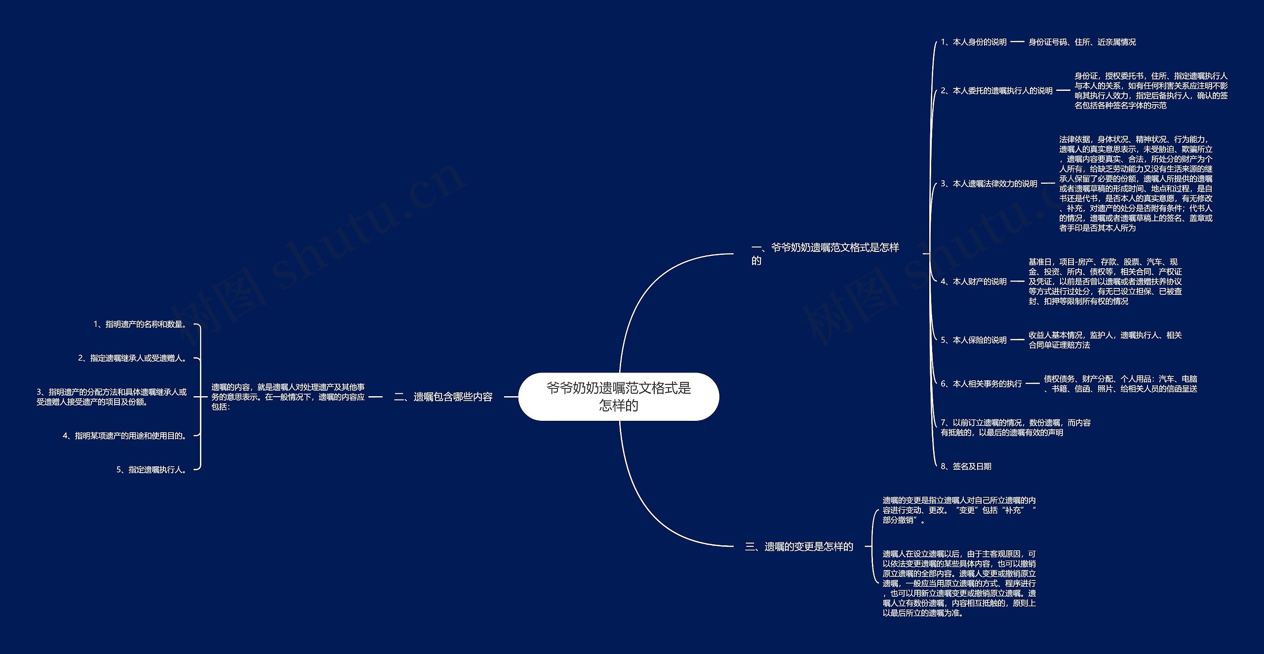 爷爷奶奶遗嘱范文格式是怎样的